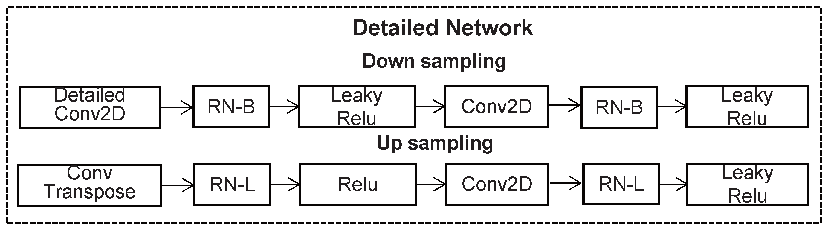 Sensors 22 04594 g003 550