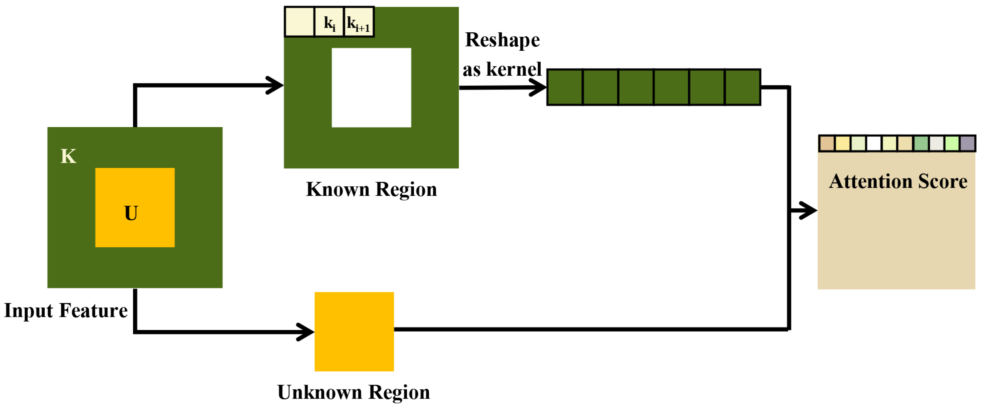 Sensors 22 04594 g006 550