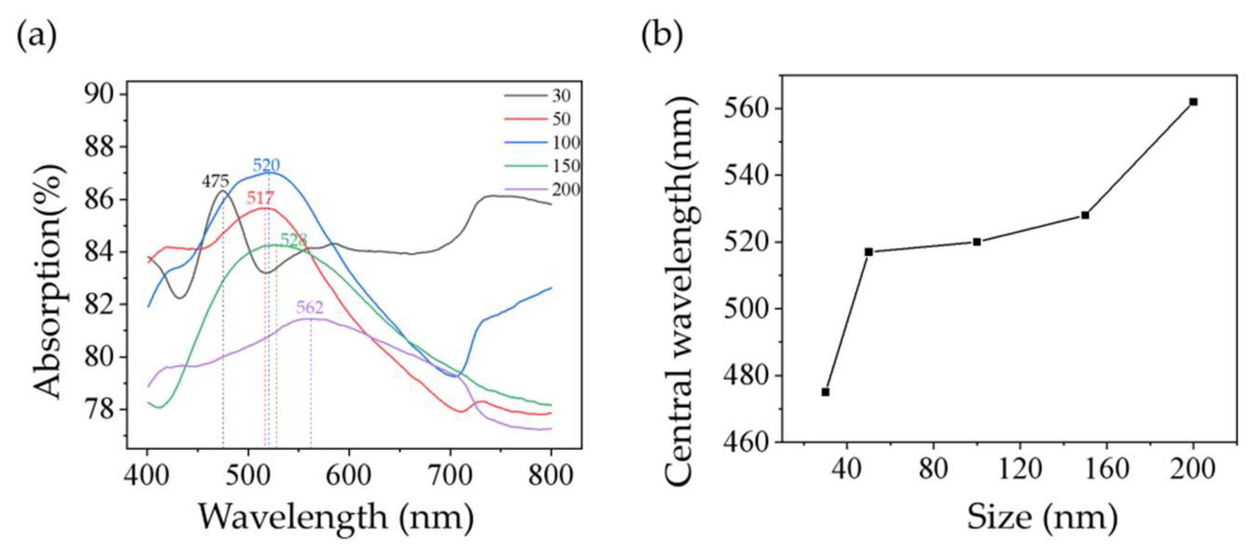 Sensors 22 04595 g003
