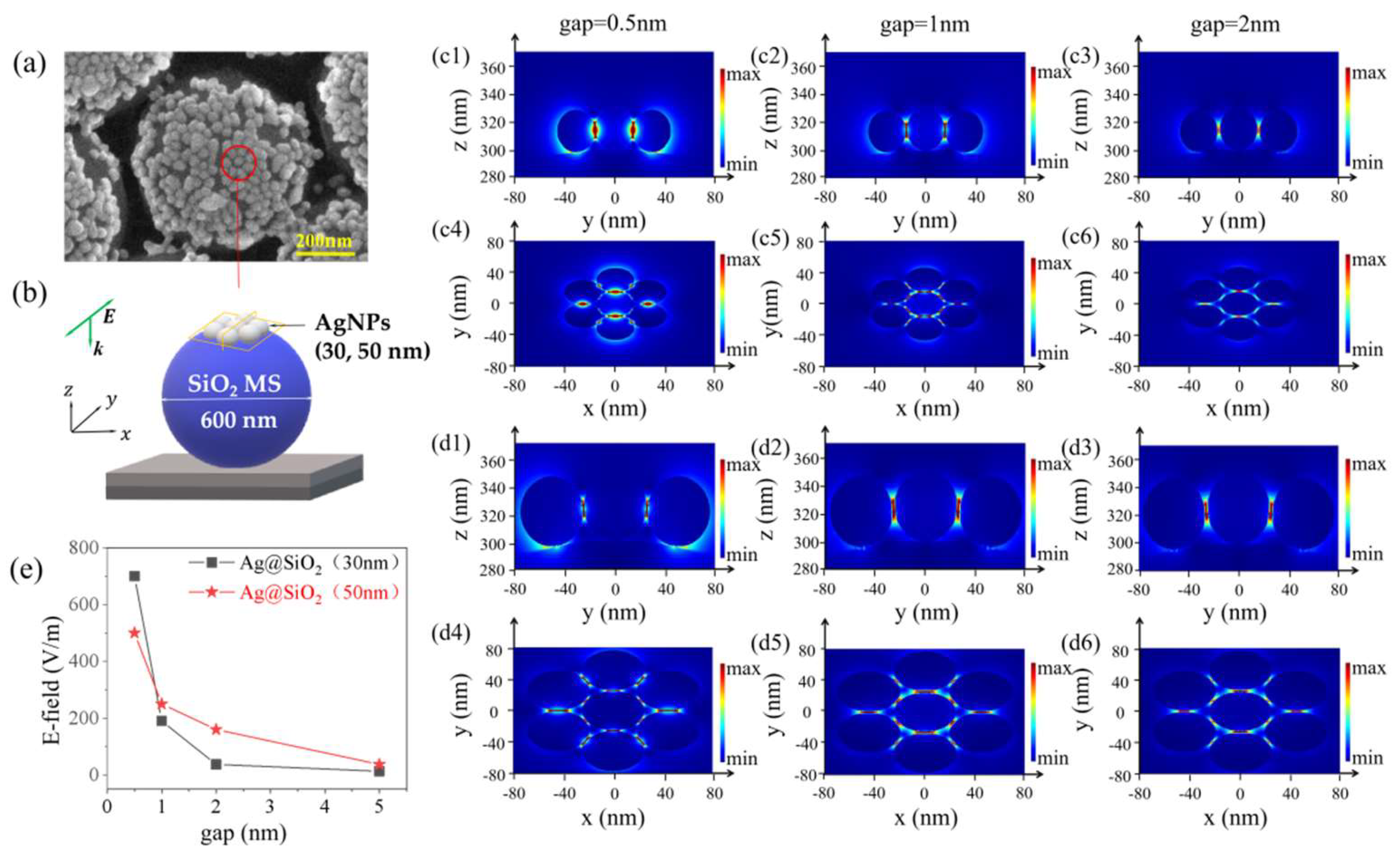 Sensors 22 04595 g004