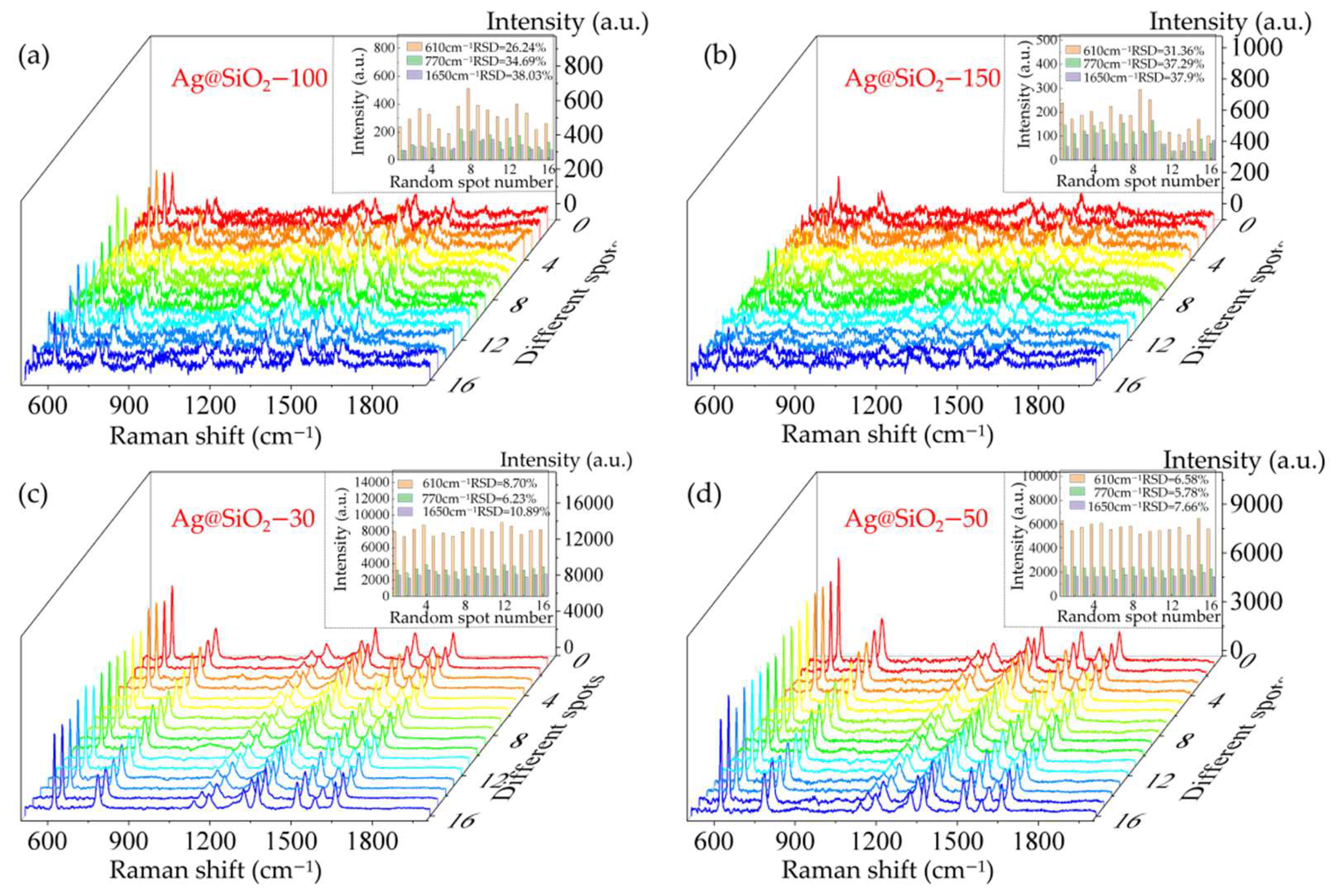 Sensors 22 04595 g006