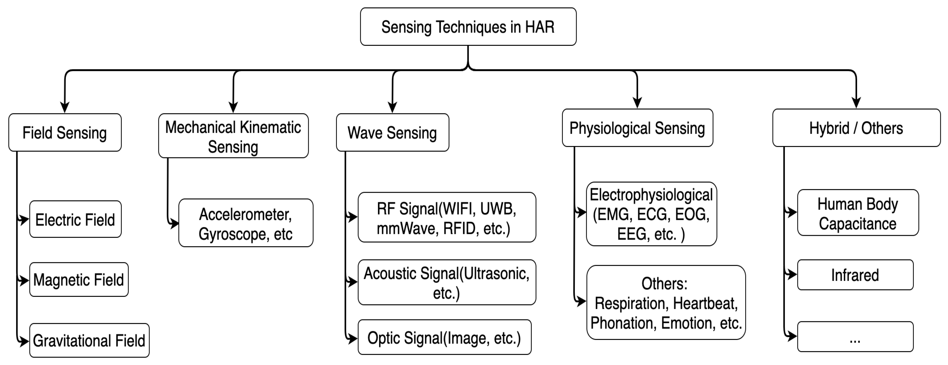 Sensors 22 04596 g001