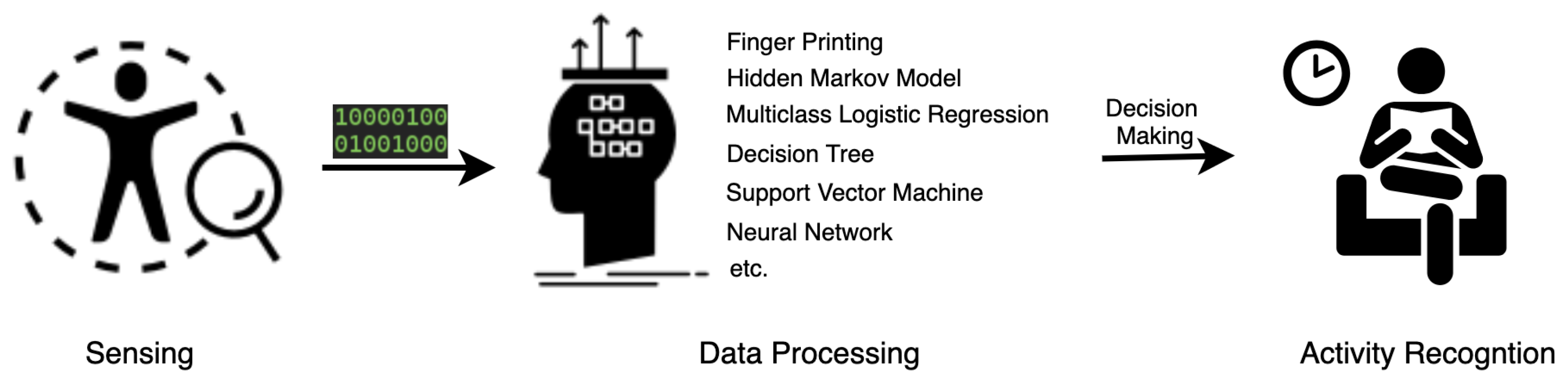 Sensors 22 04596 g003