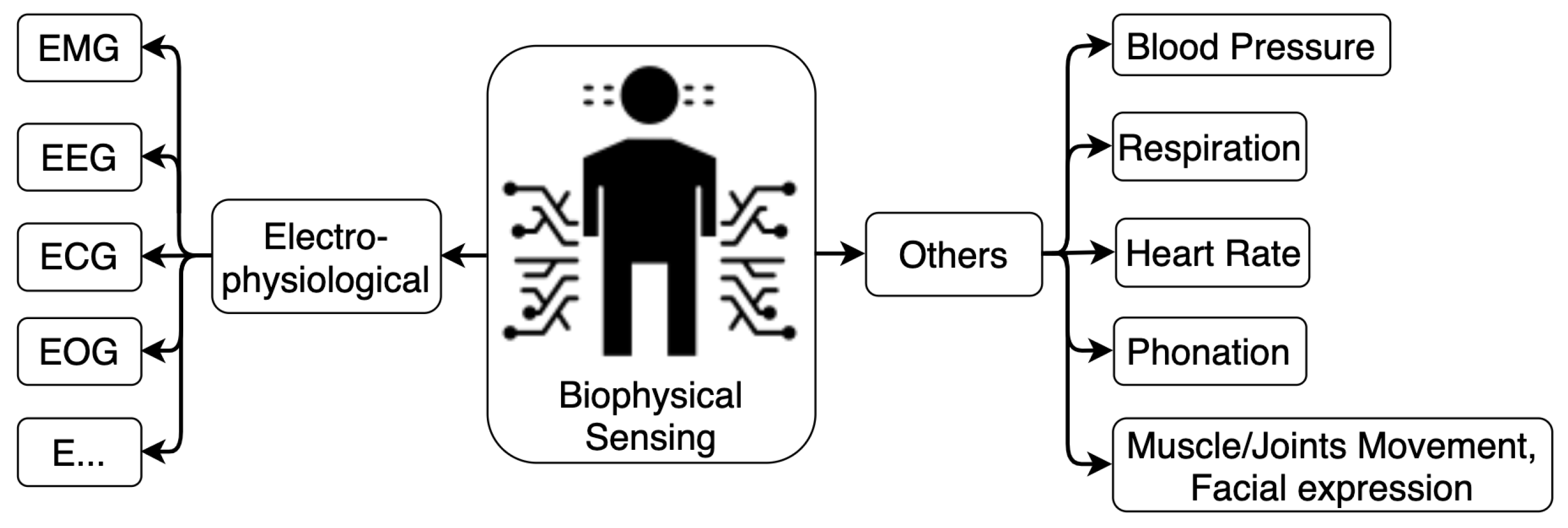 Sensors 22 04596 g006