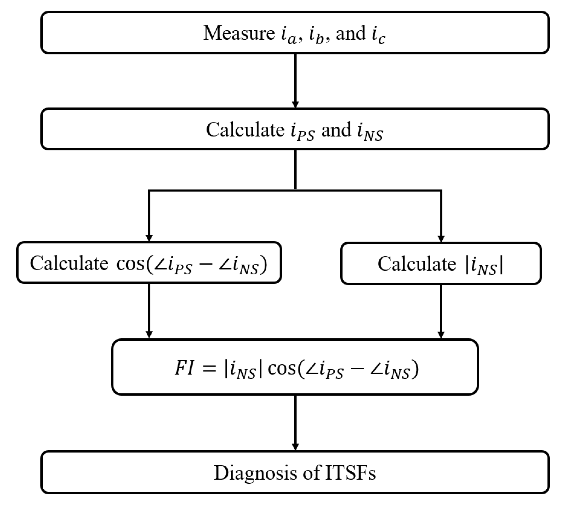 Sensors 22 04597 g003