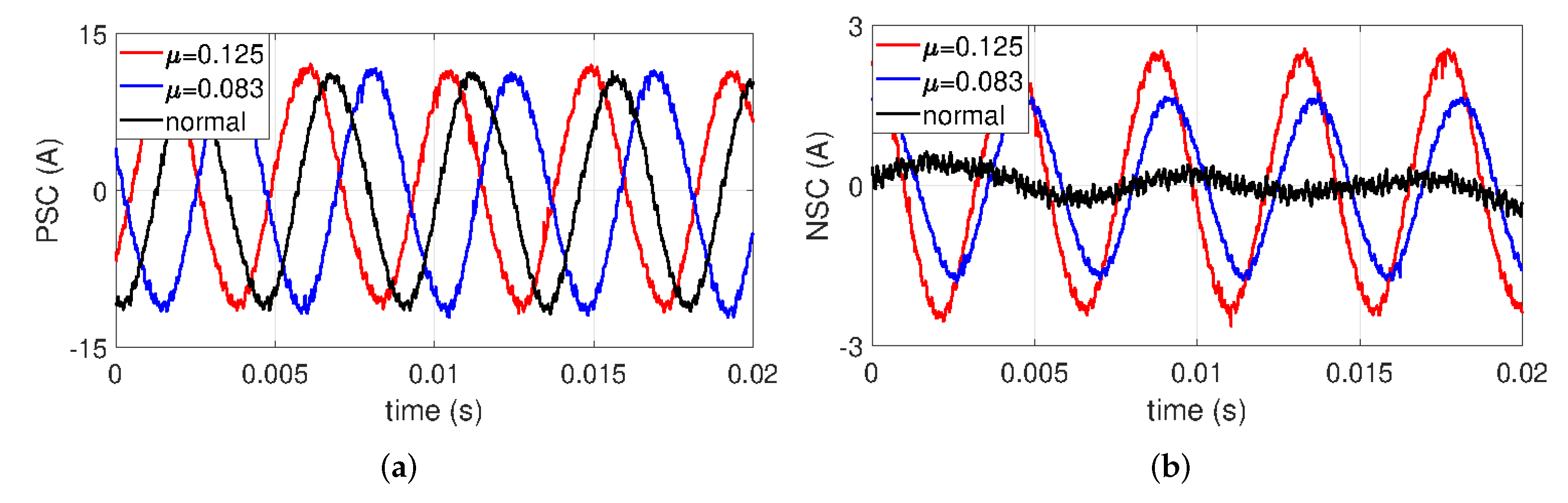 Sensors 22 04597 g008