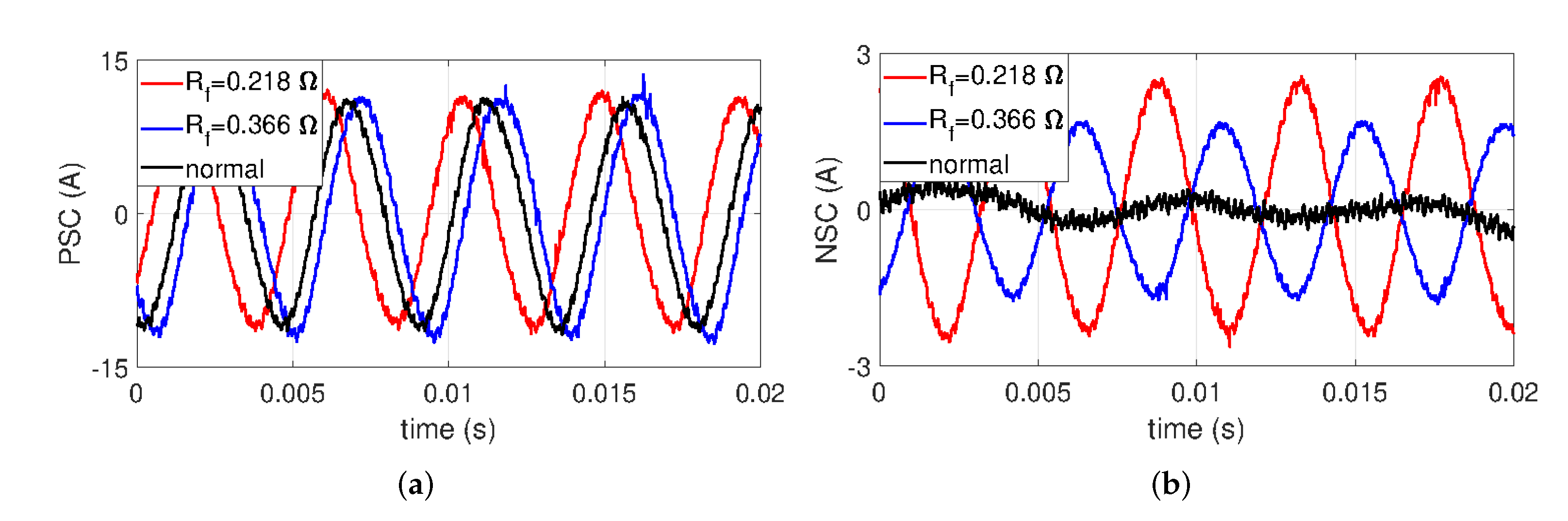Sensors 22 04597 g009