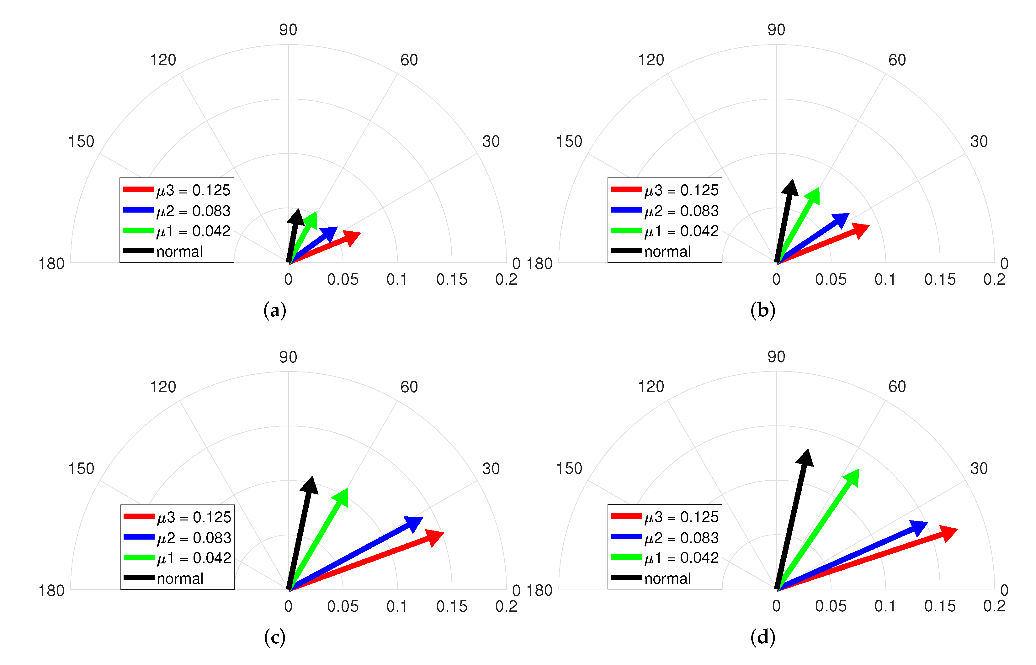 Sensors 22 04597 g010