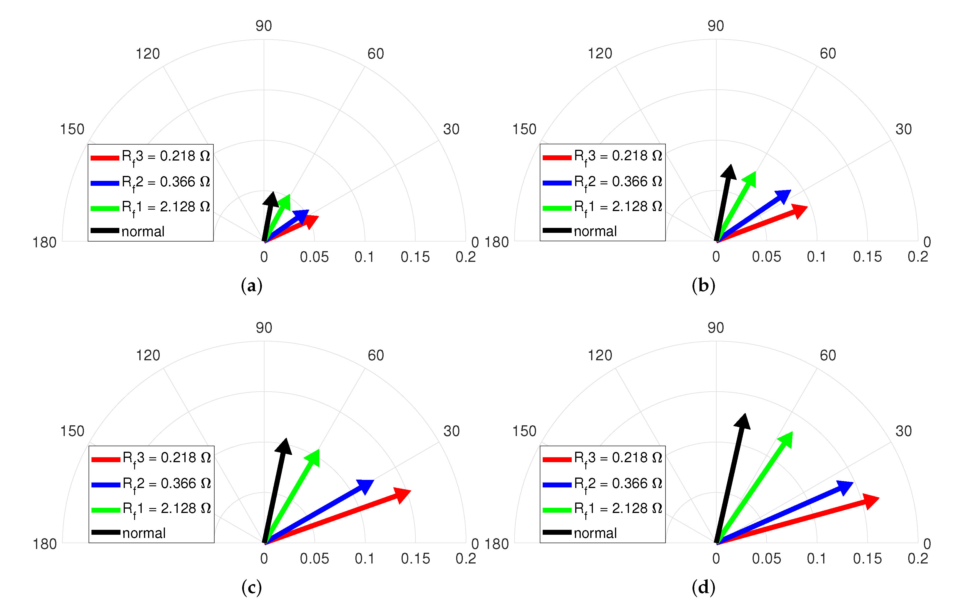 Sensors 22 04597 g011