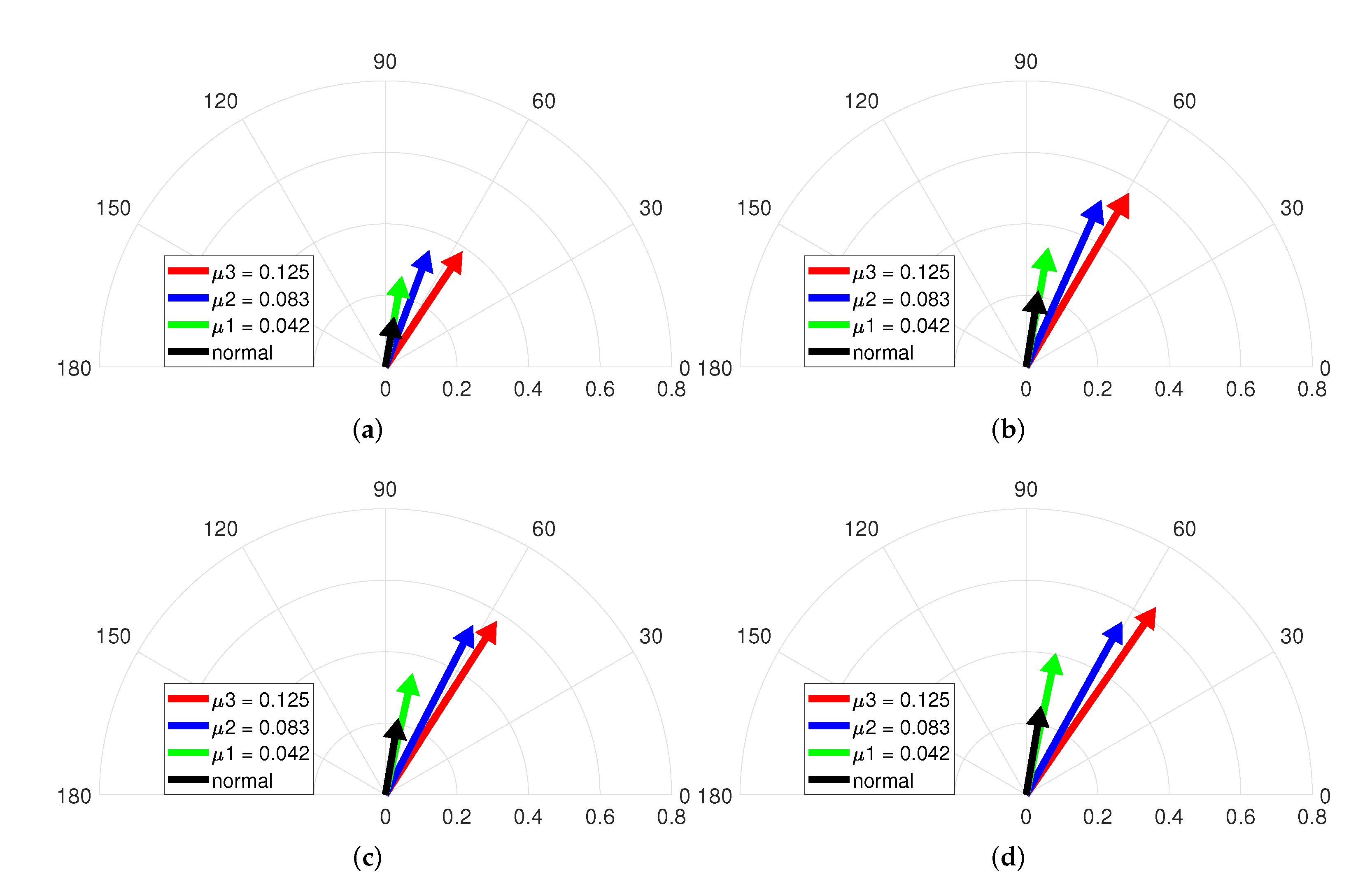 Sensors 22 04597 g012