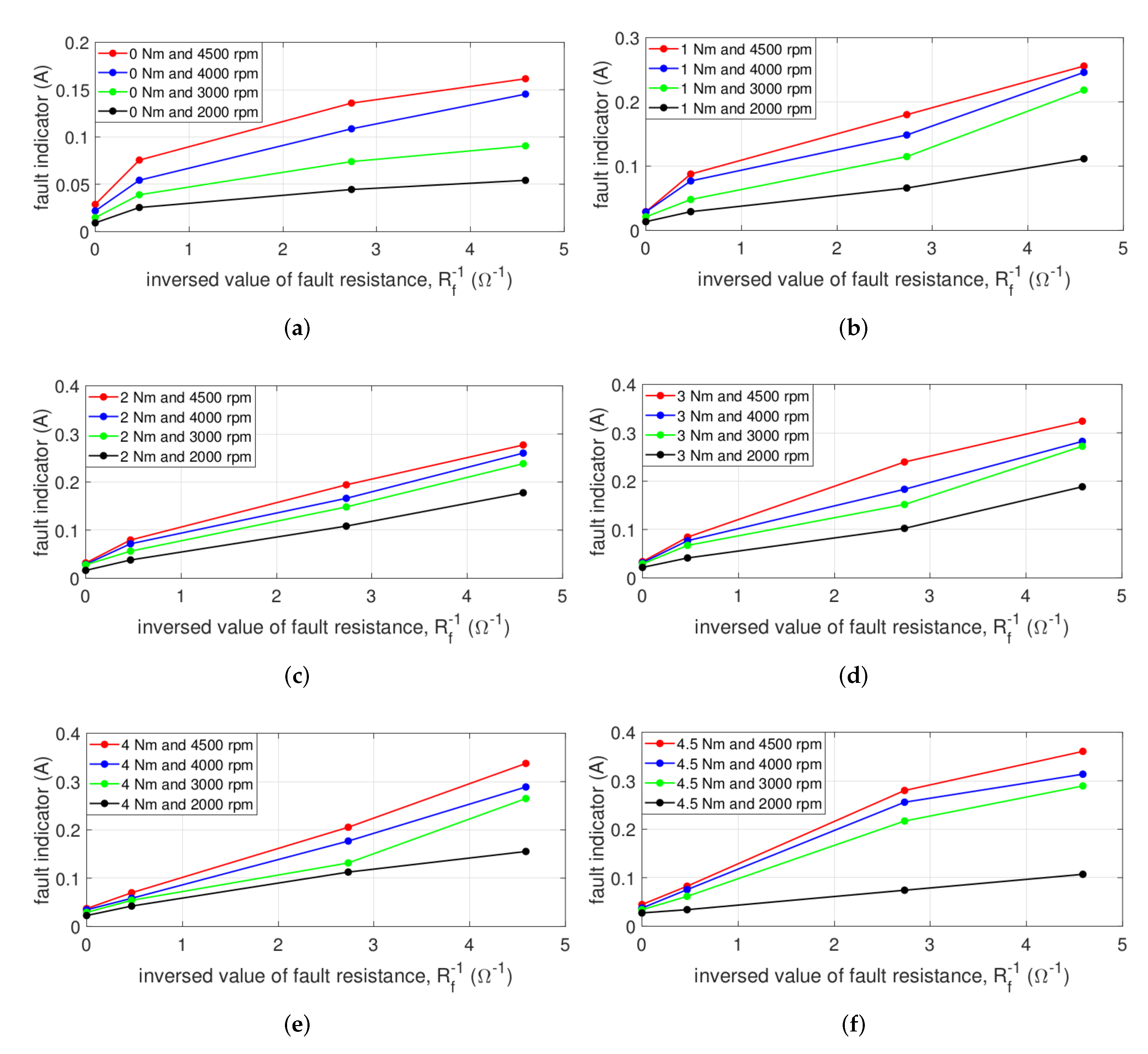 Sensors 22 04597 g015