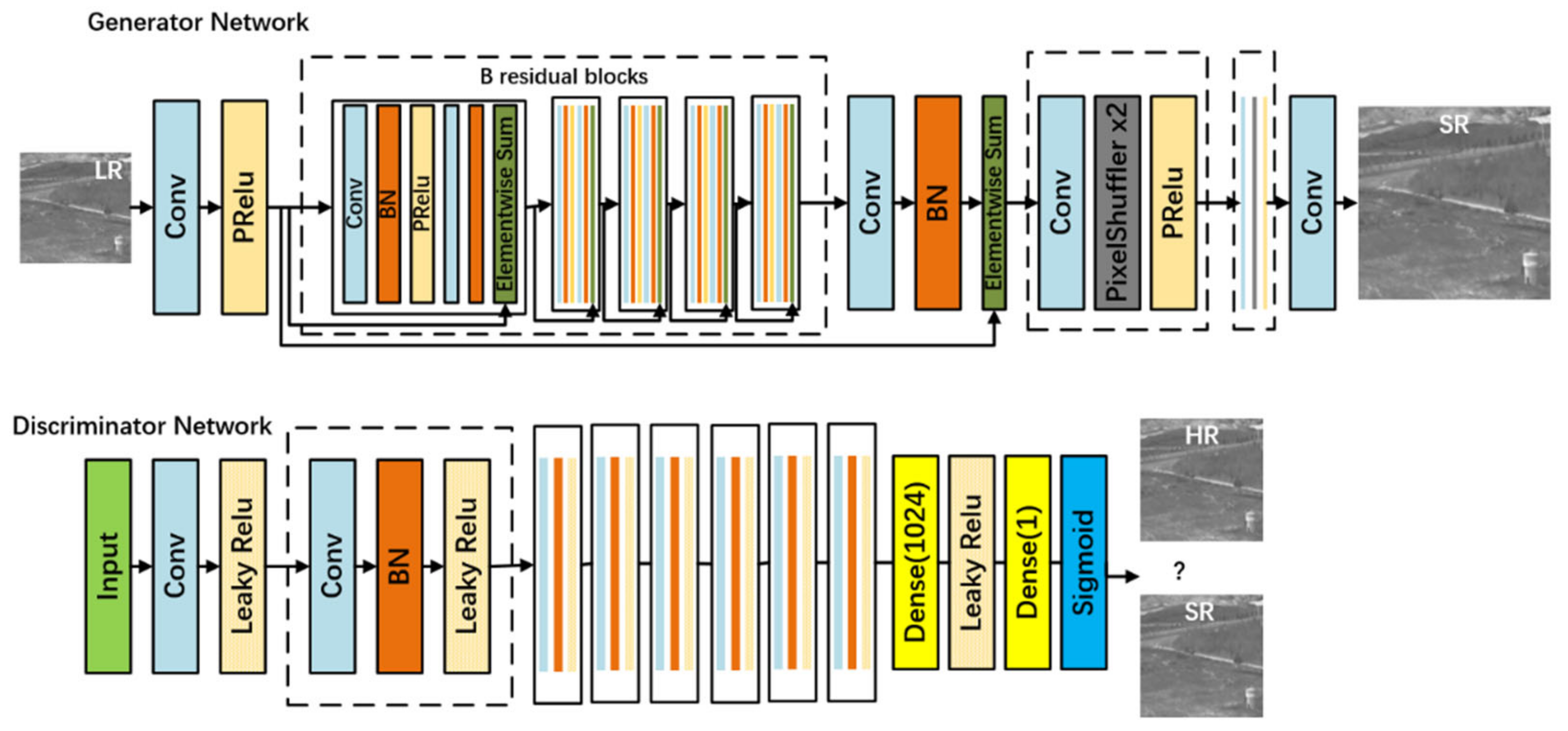 Sensors 22 04600 g002 550