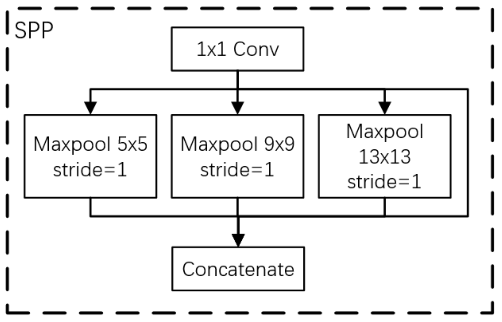 Sensors 22 04600 g004 550