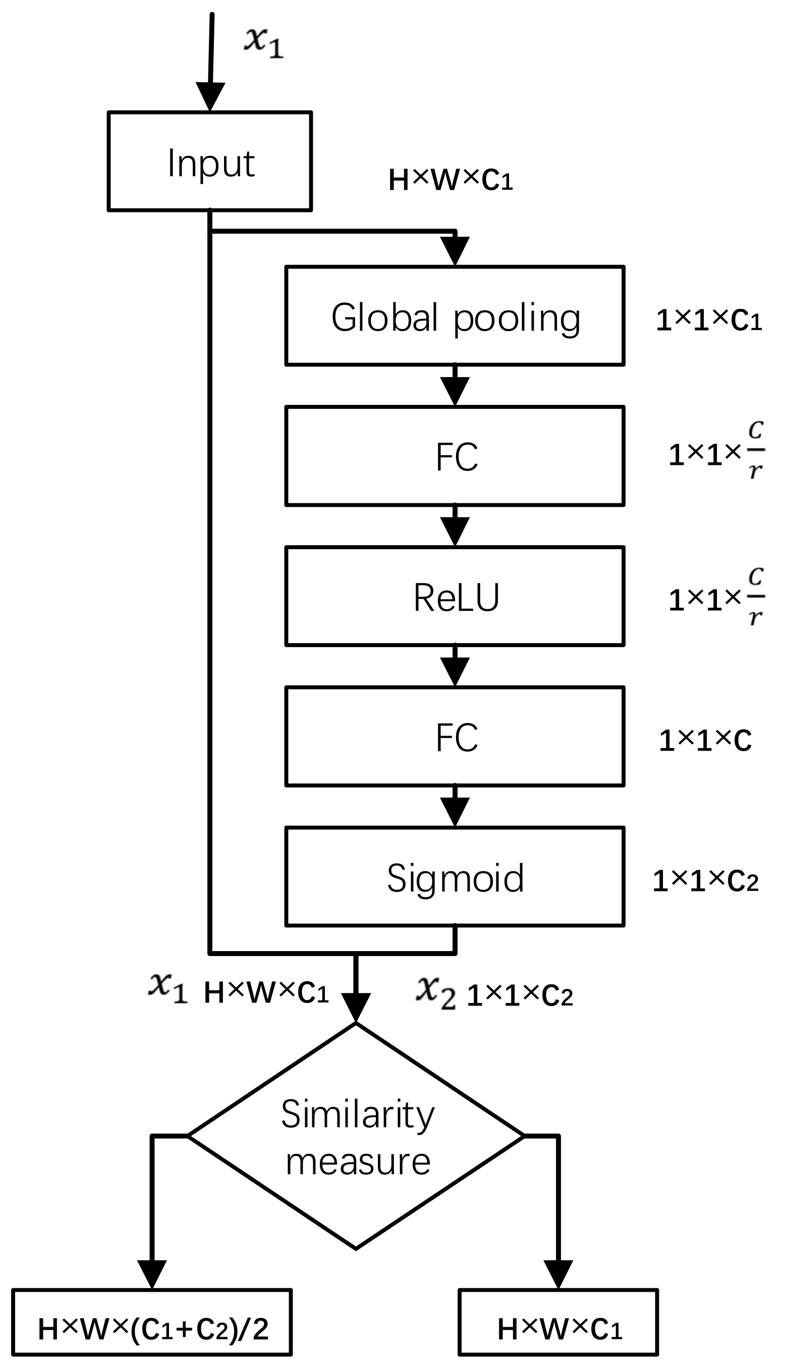 Sensors 22 04600 g005 550