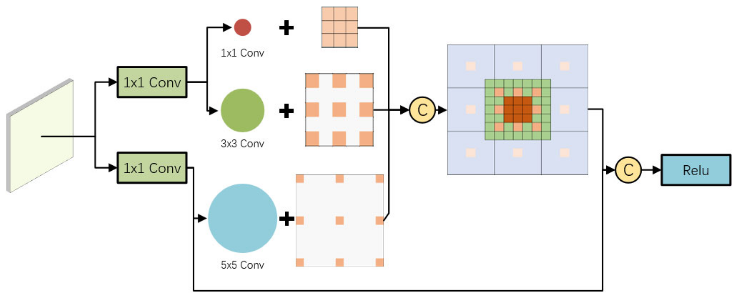 Sensors 22 04600 g006 550