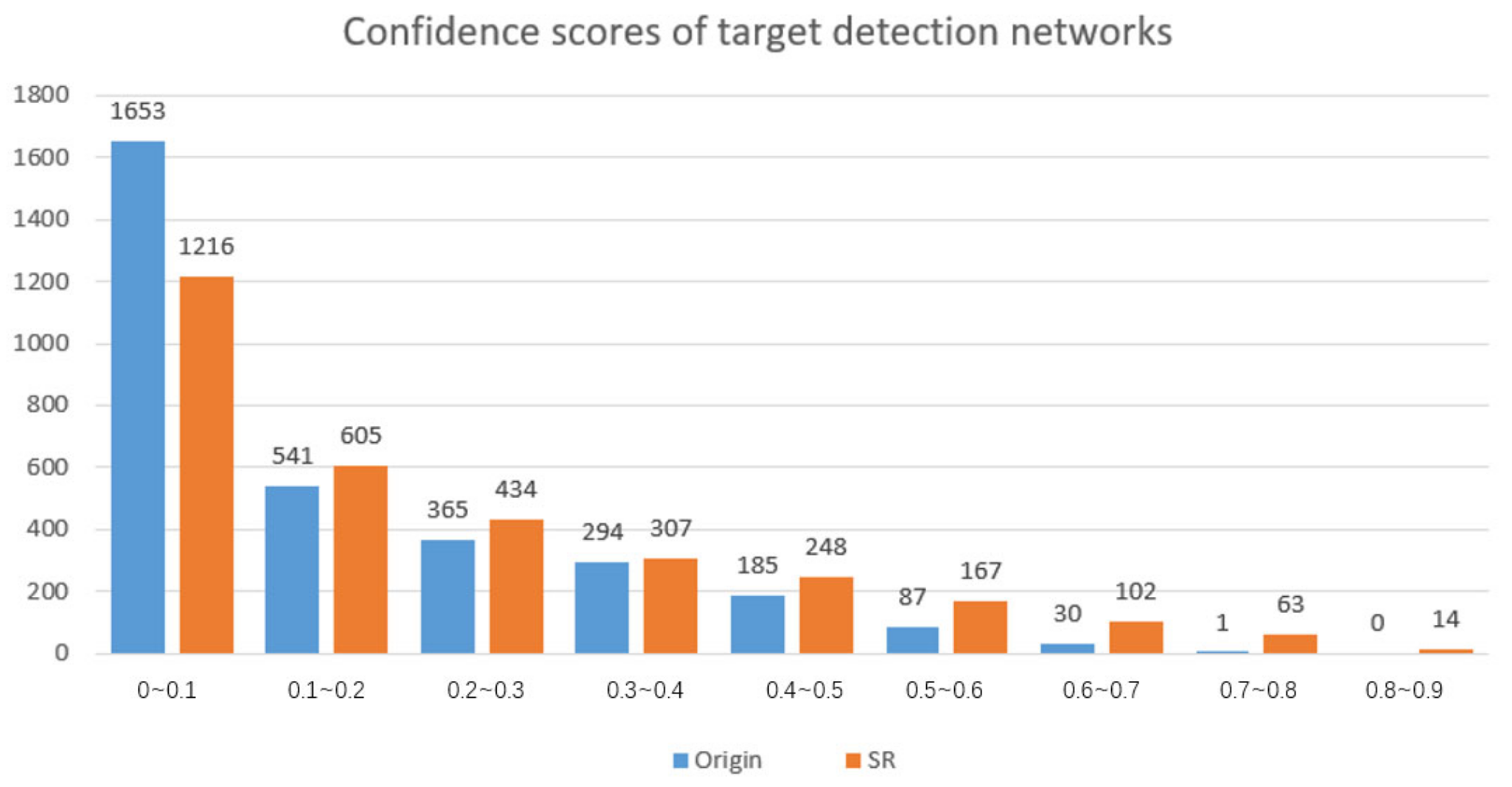 Sensors 22 04600 g009 550