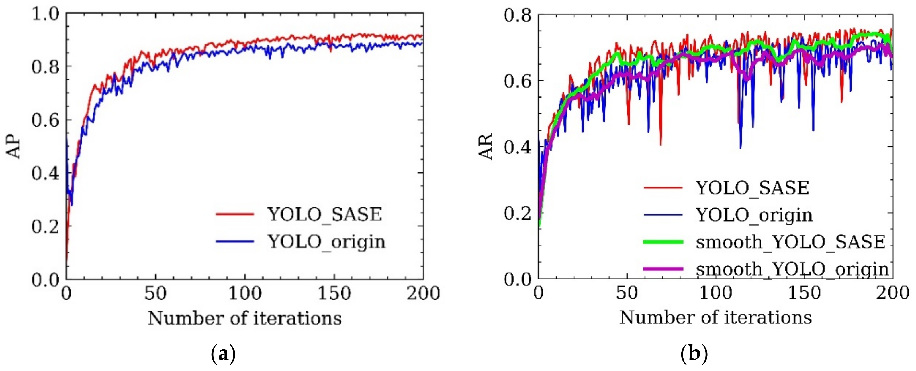 Sensors 22 04600 g011 550