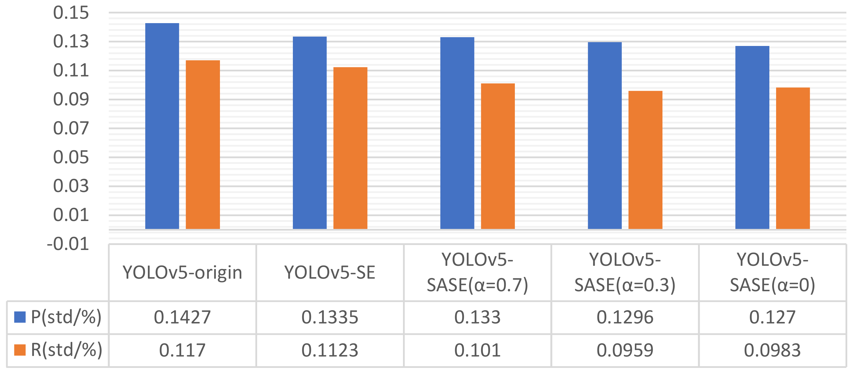 Sensors 22 04600 g012 550