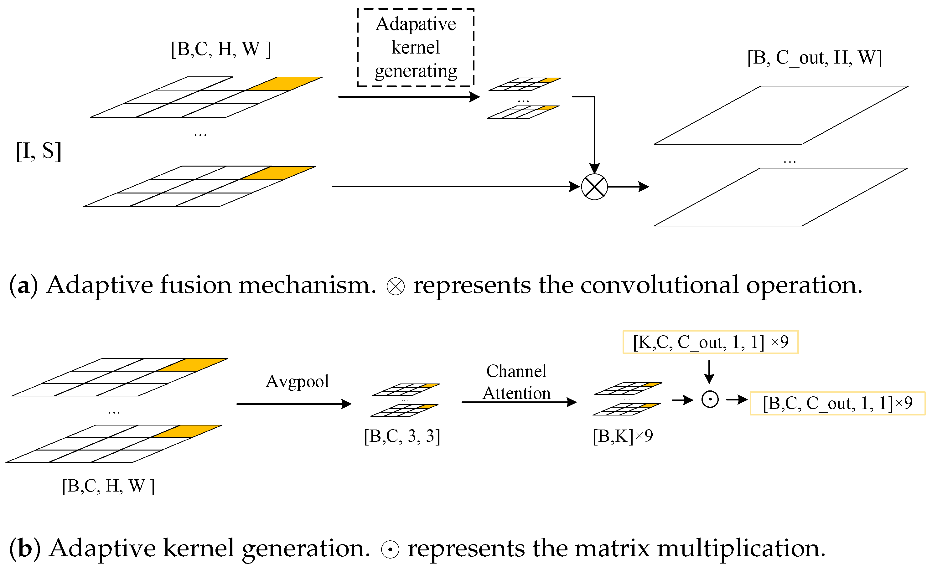 Sensors 22 04603 g001 550