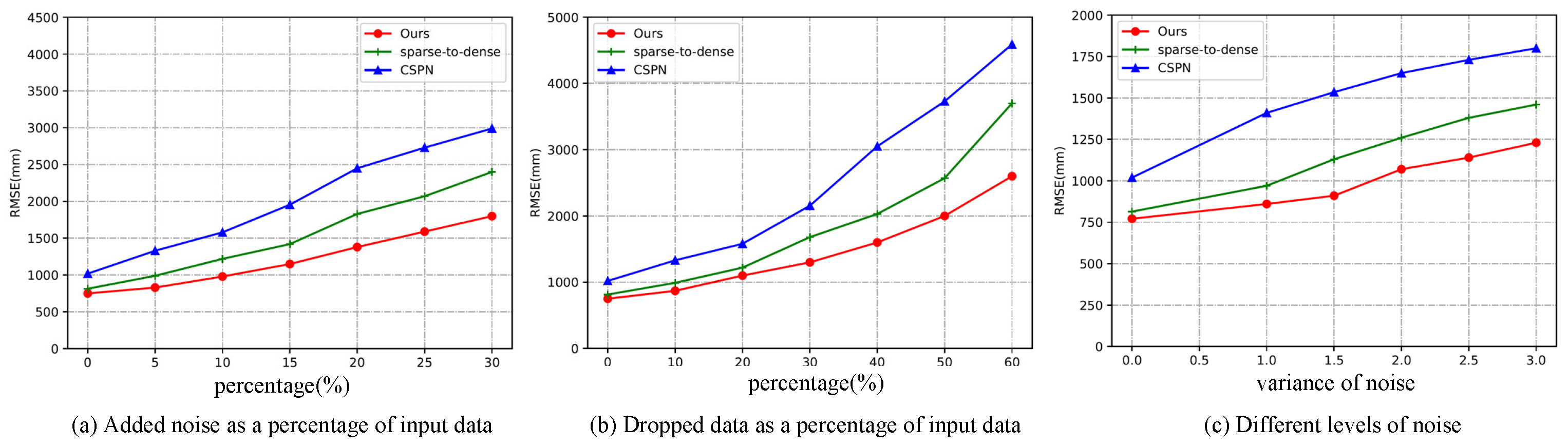 Sensors 22 04603 g004 550