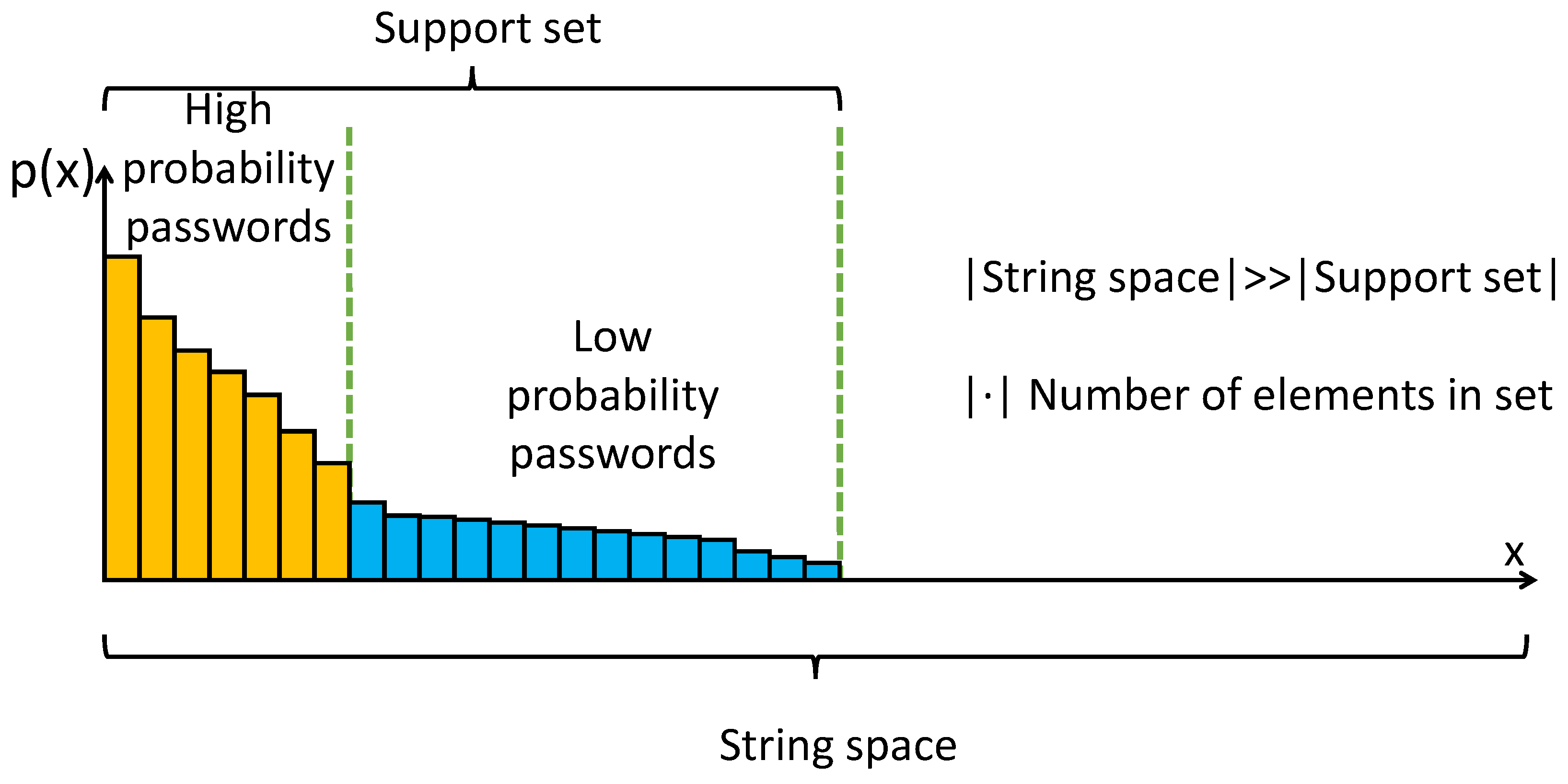 Sensors 22 04604 g001