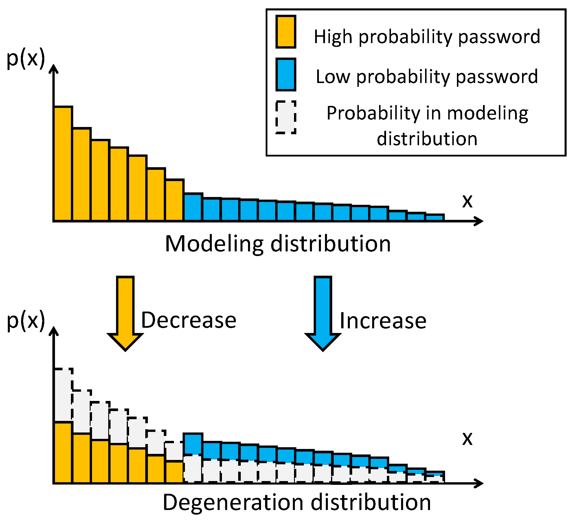 Sensors 22 04604 g002