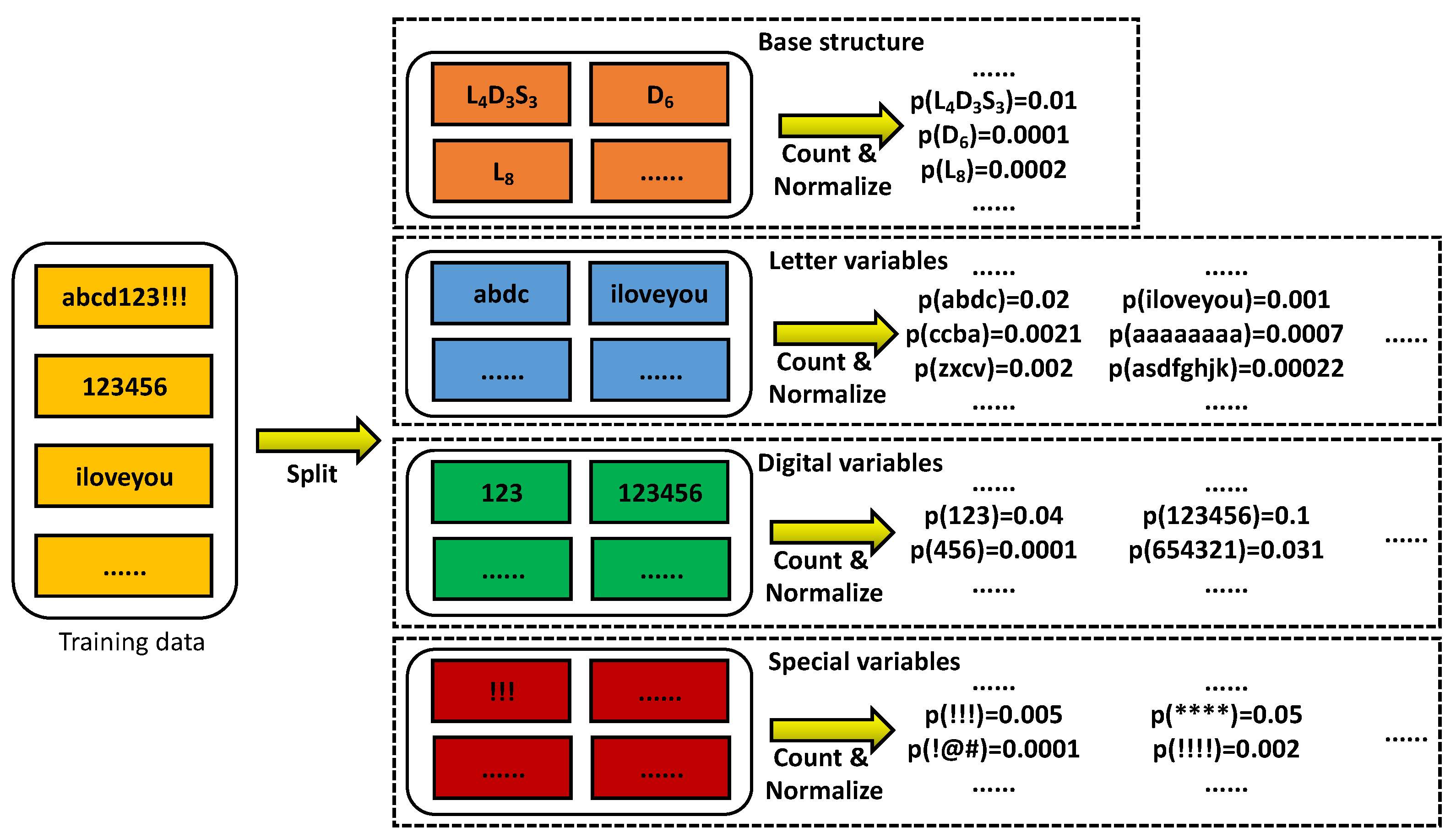 Sensors 22 04604 g004