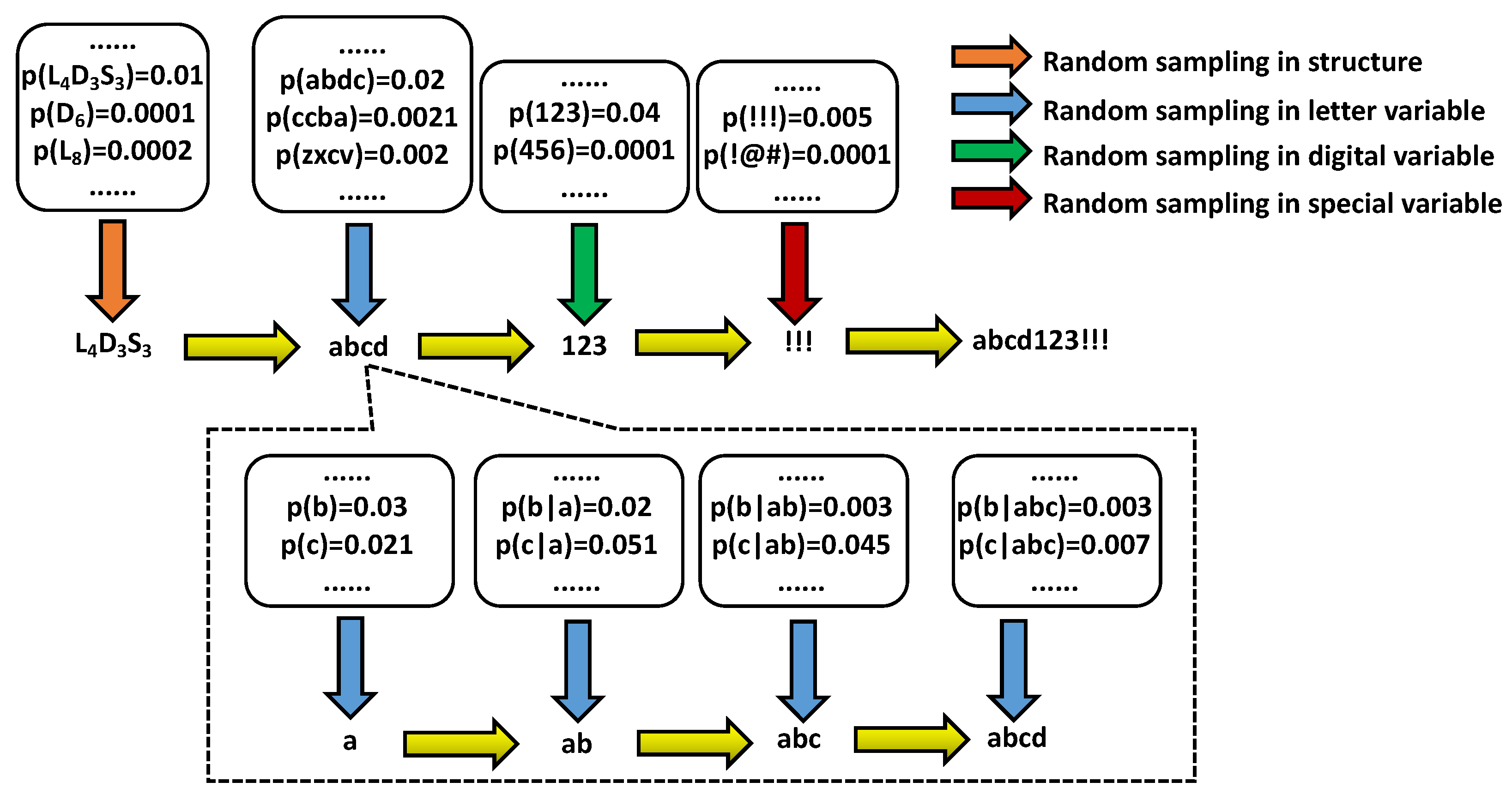 Sensors 22 04604 g005