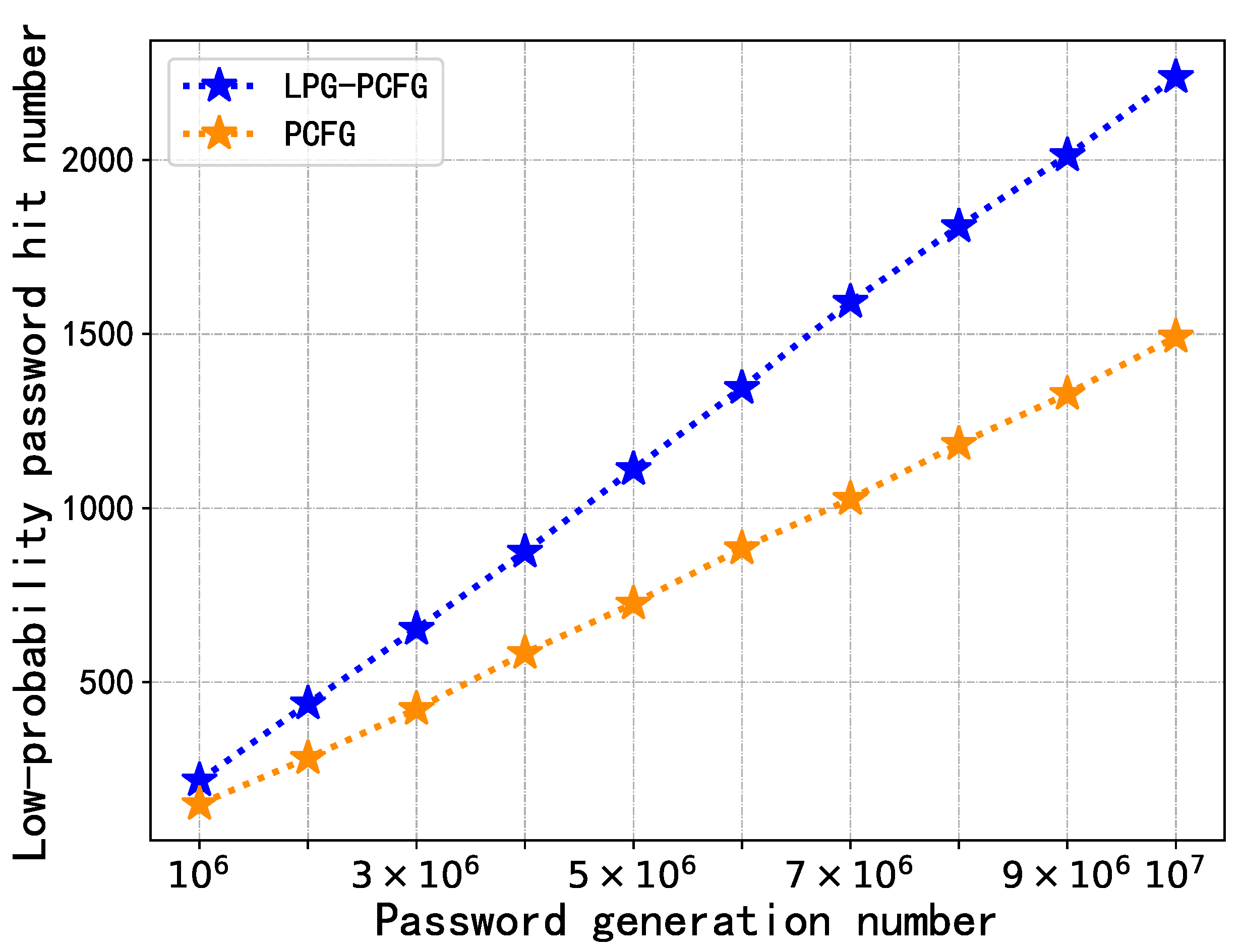 Sensors 22 04604 g006