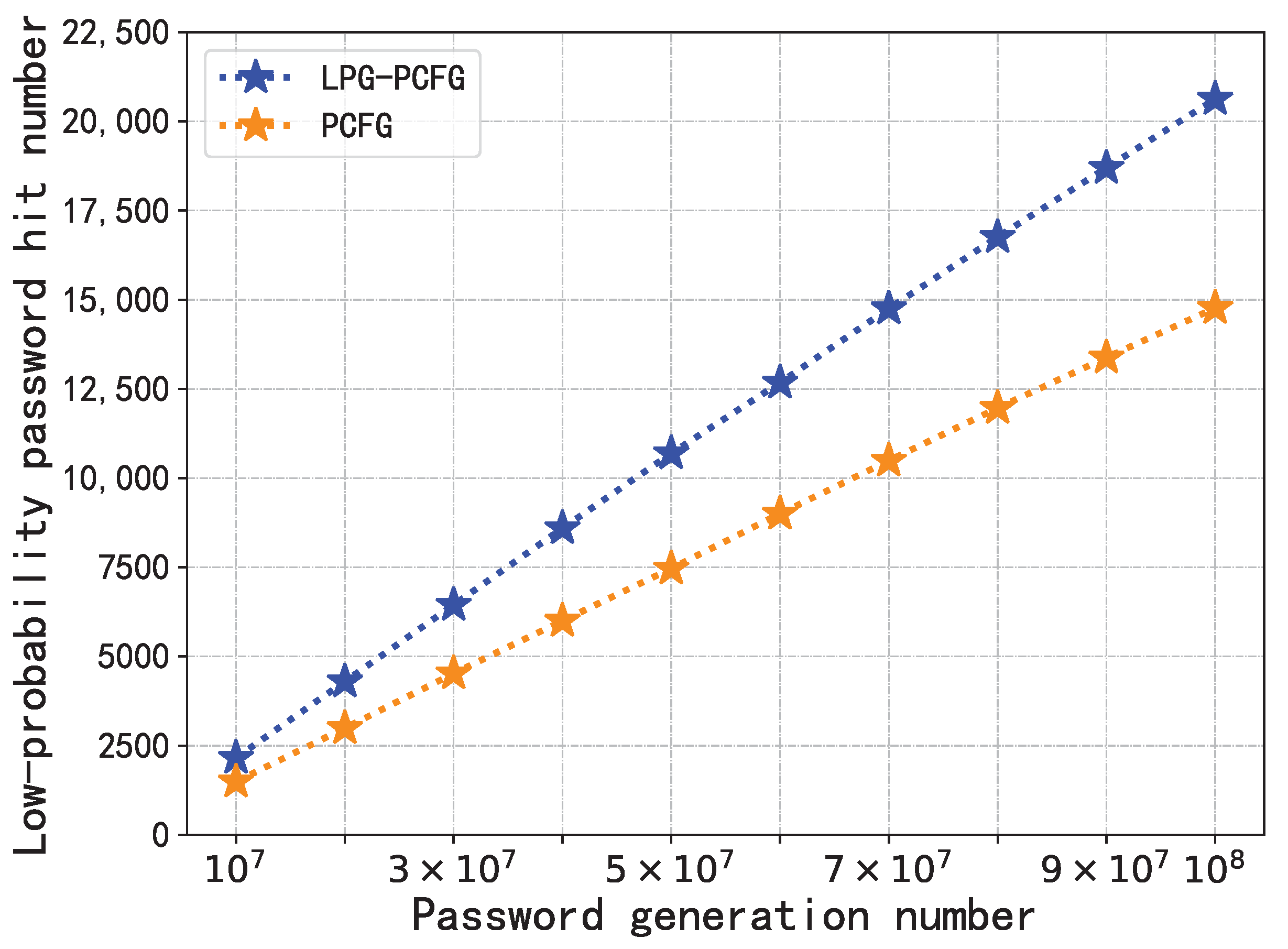 Sensors 22 04604 g007