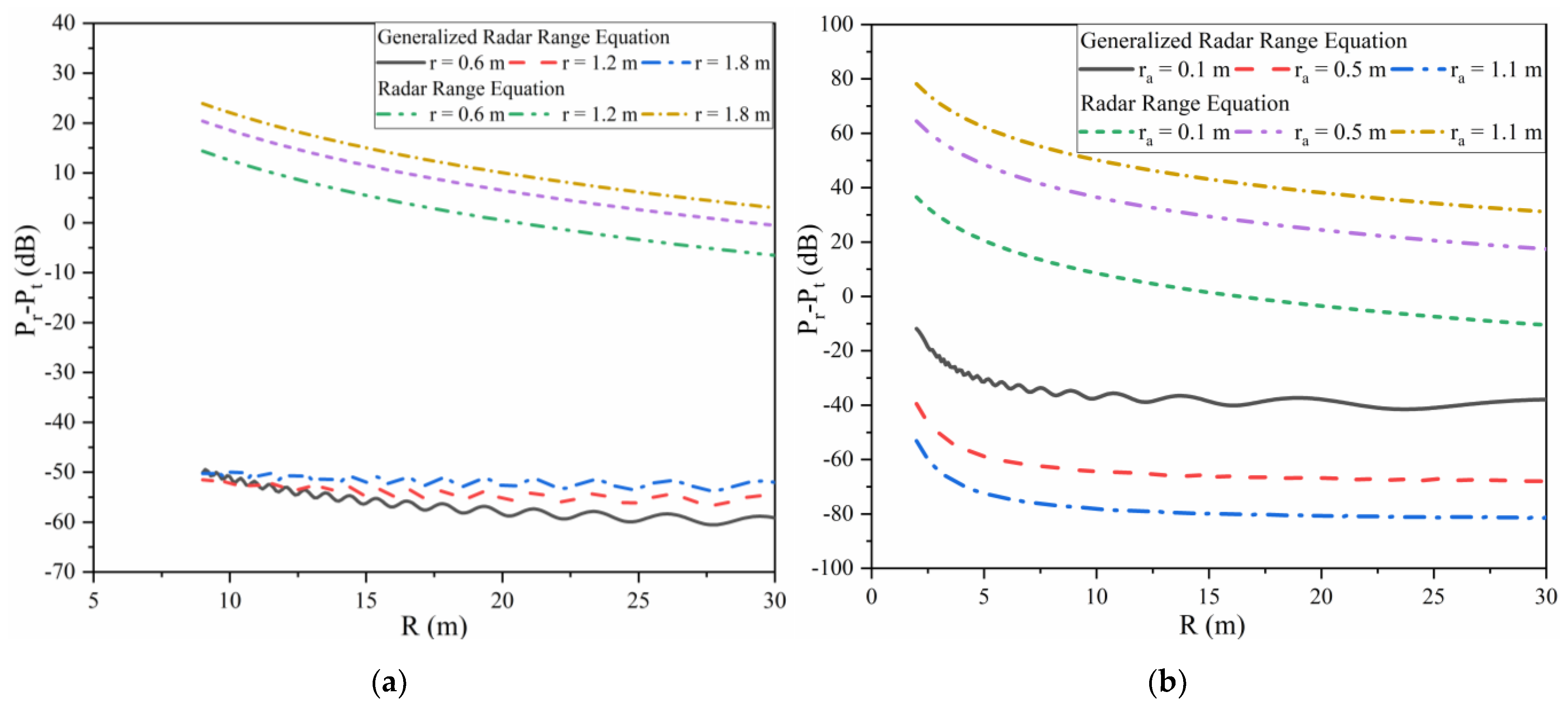 Sensors 22 04608 g003 550