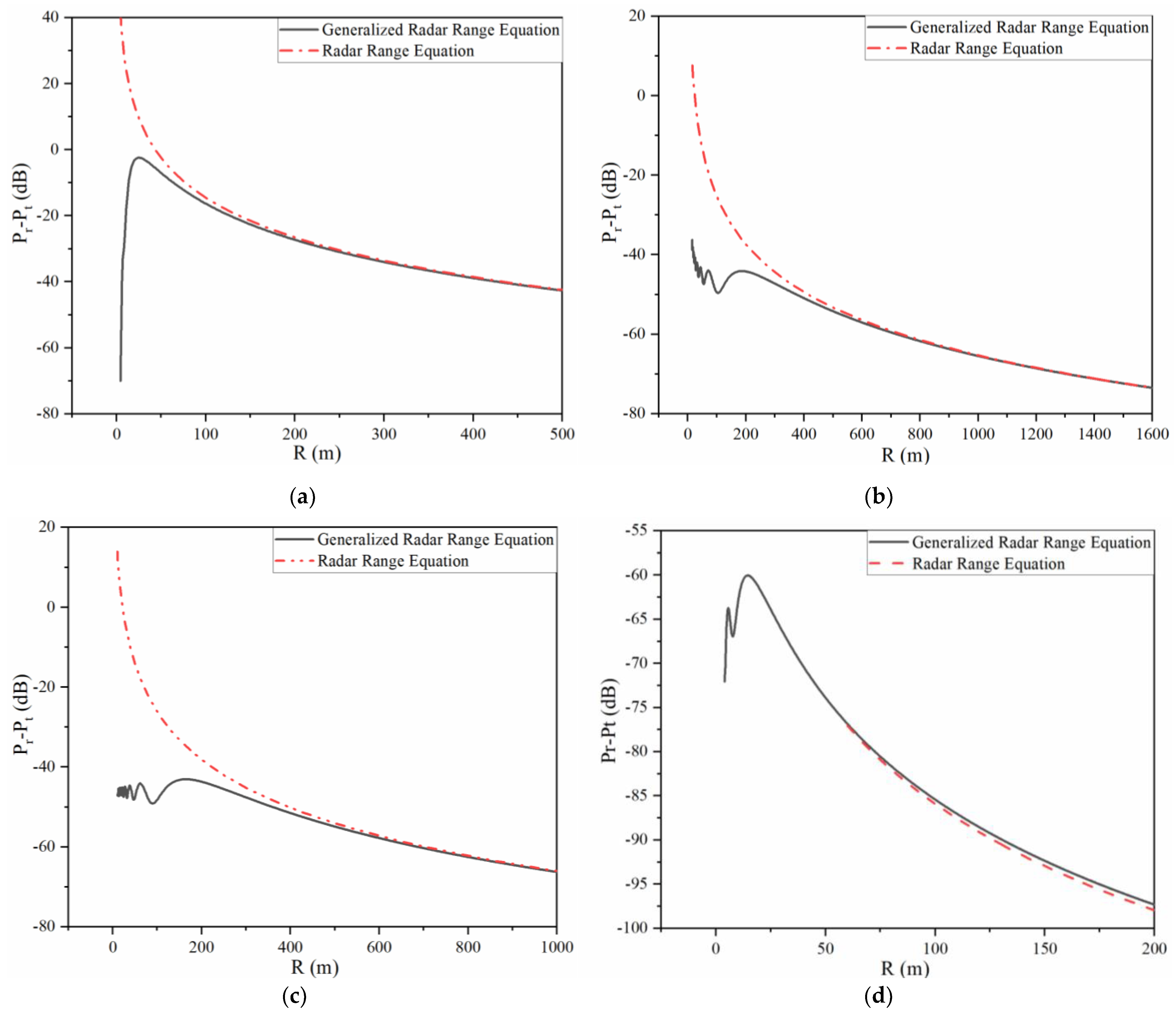 Sensors 22 04608 g004 550