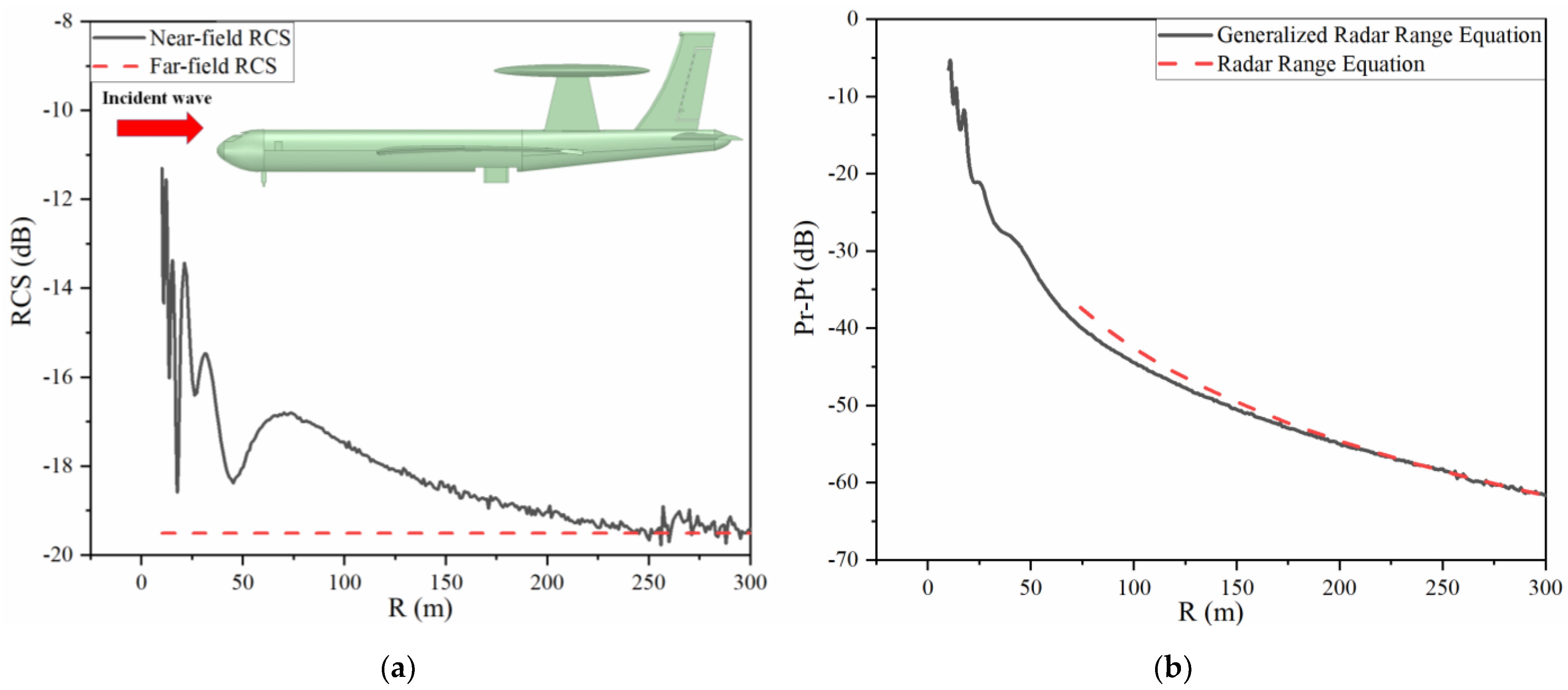 Sensors 22 04608 g008 550