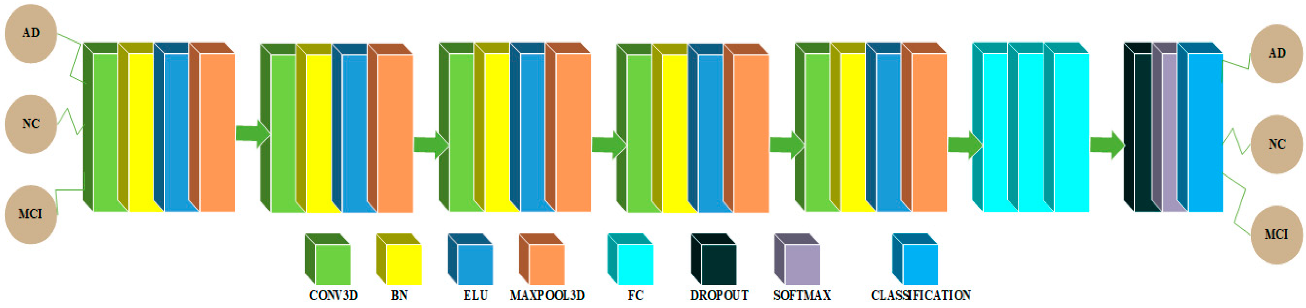 Sensors 22 04609 g003