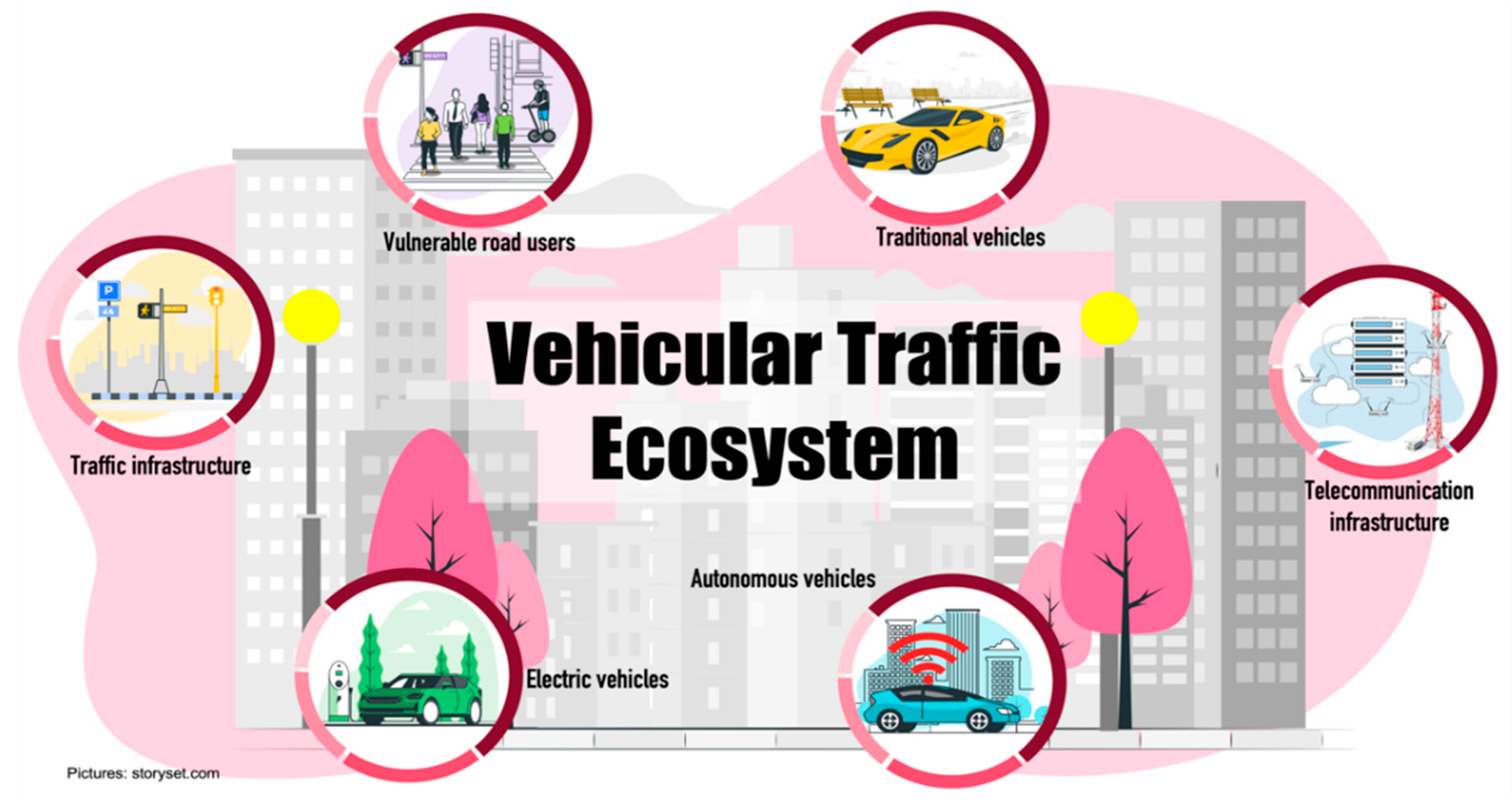 Using the road - Pedestrian crossings (191 to 199) - THE HIGHWAY CODE