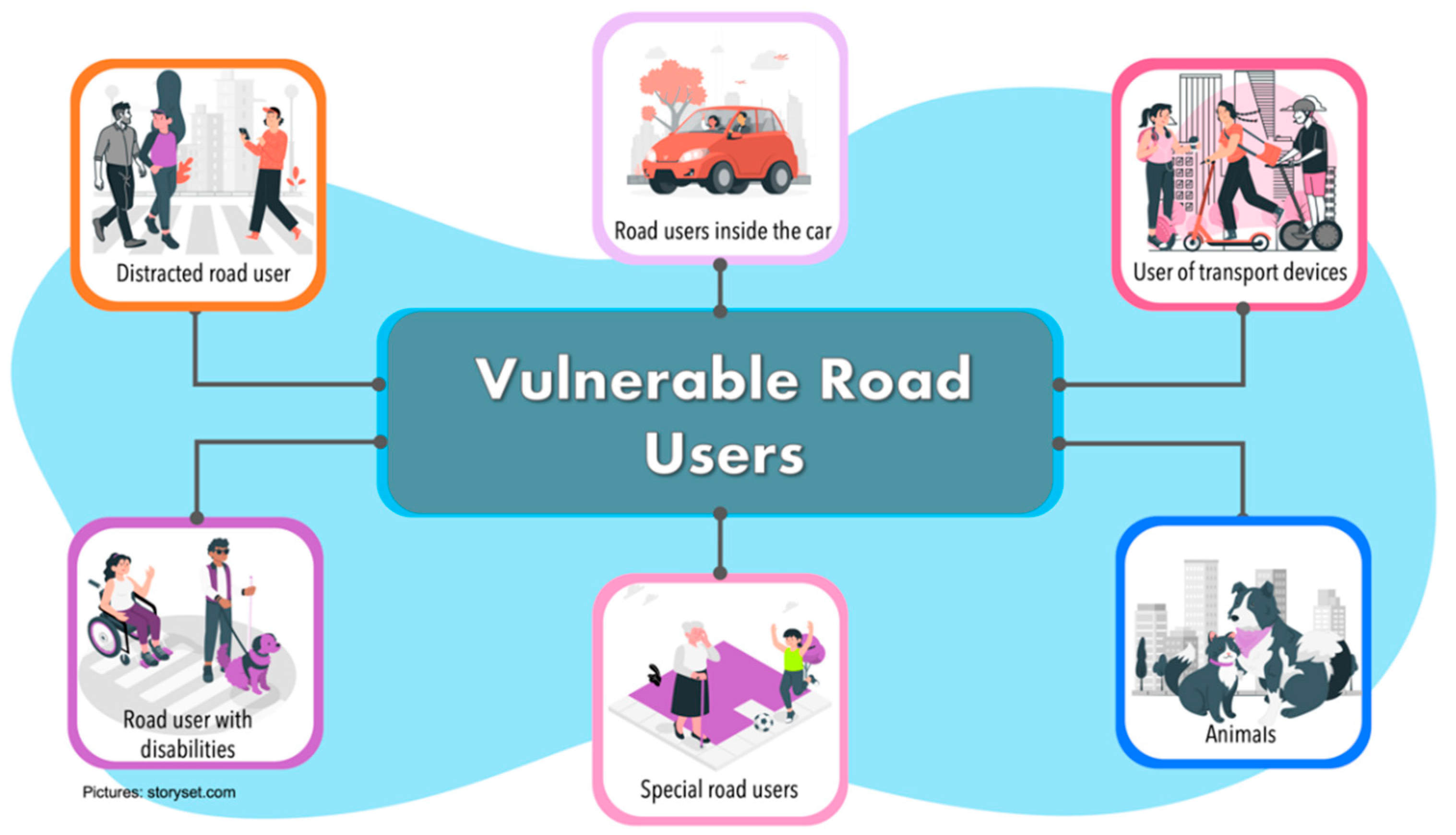 Sensors 22 04614 g004