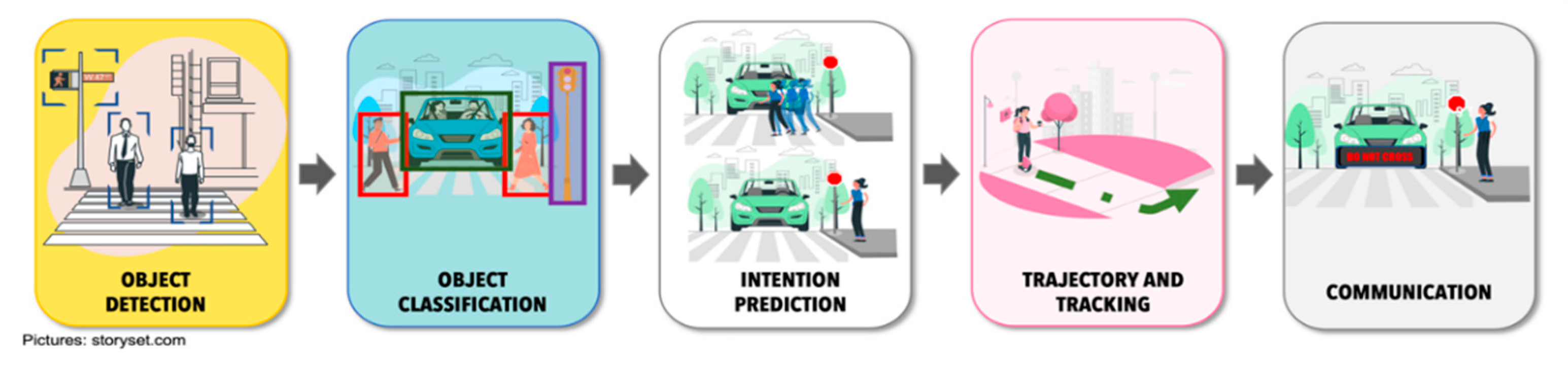 Sensors 22 04614 g005