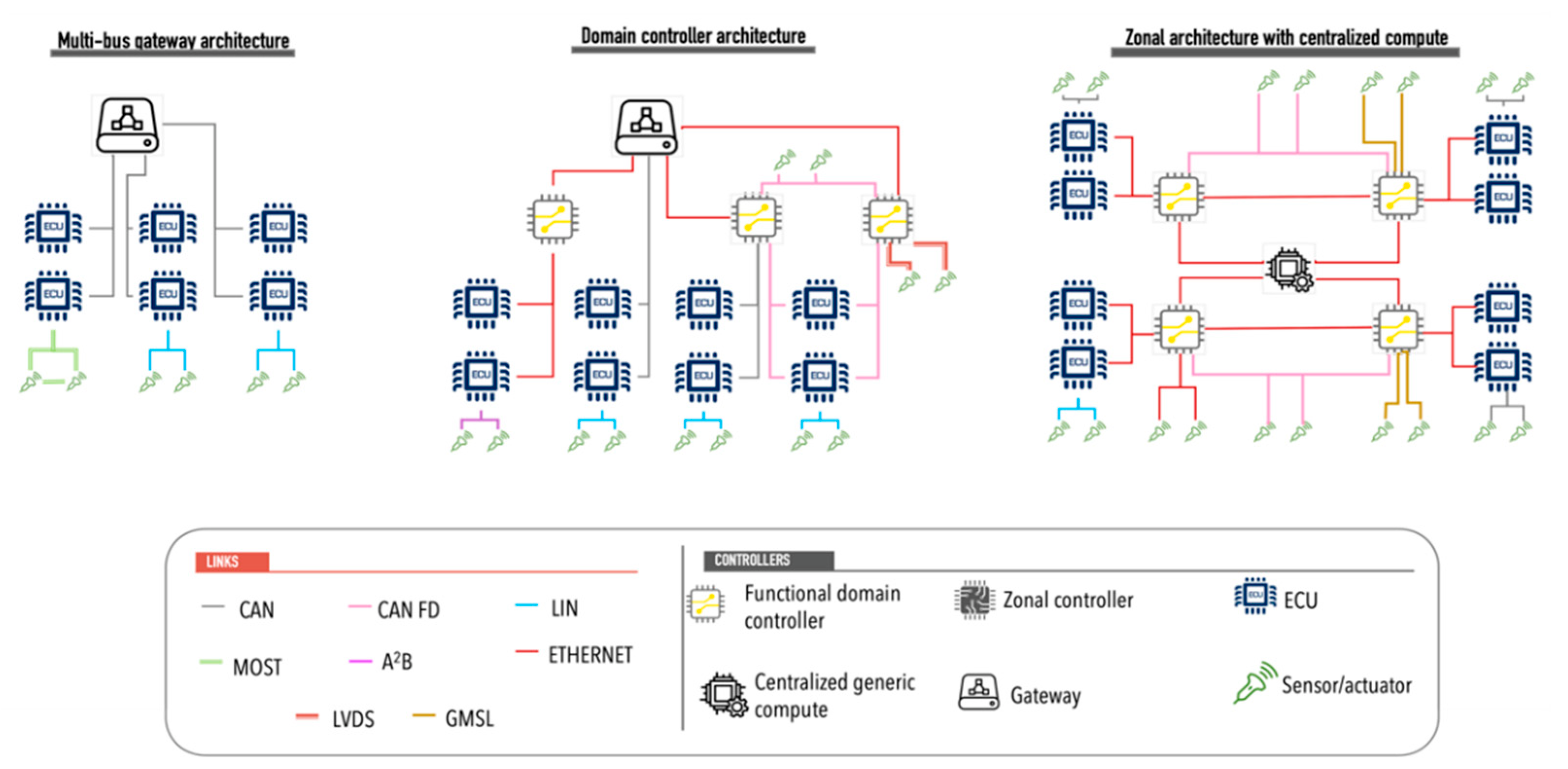Sensors 22 04614 g006