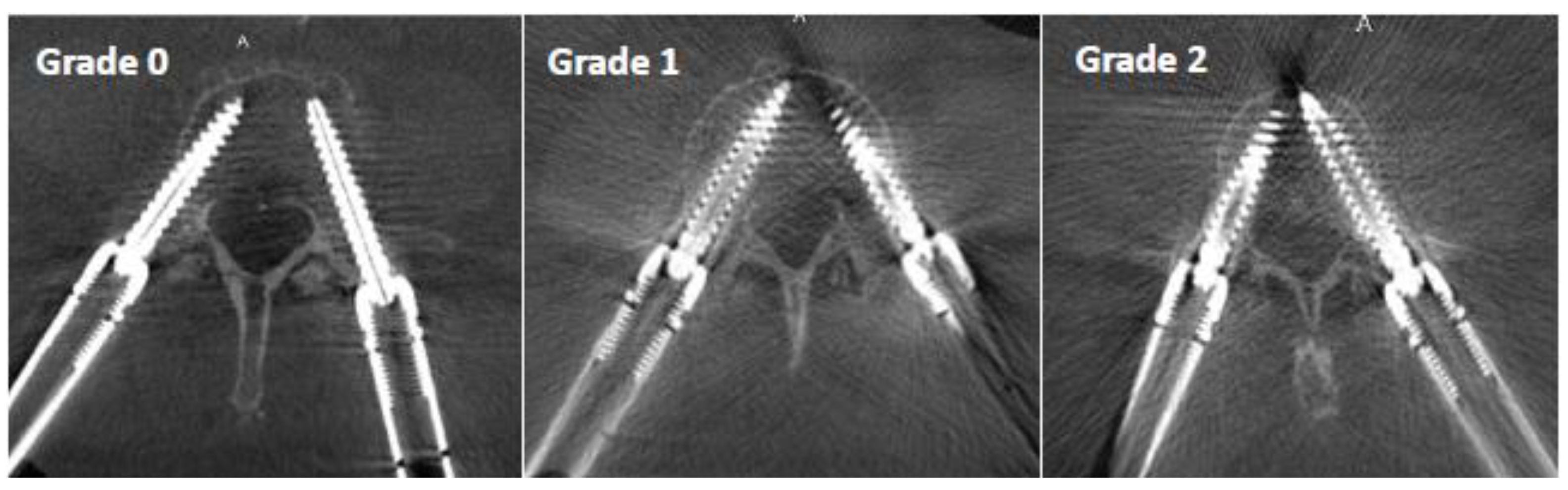 Sensors 22 04615 g004 550