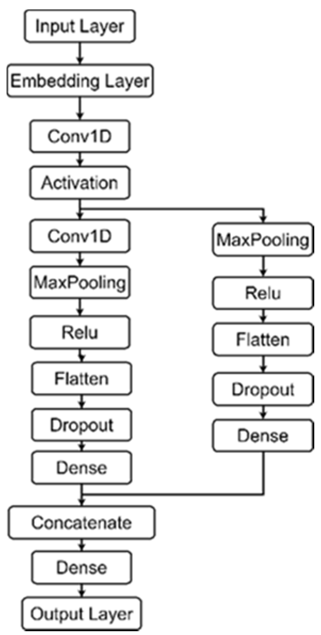 Sensors 22 04621 g005