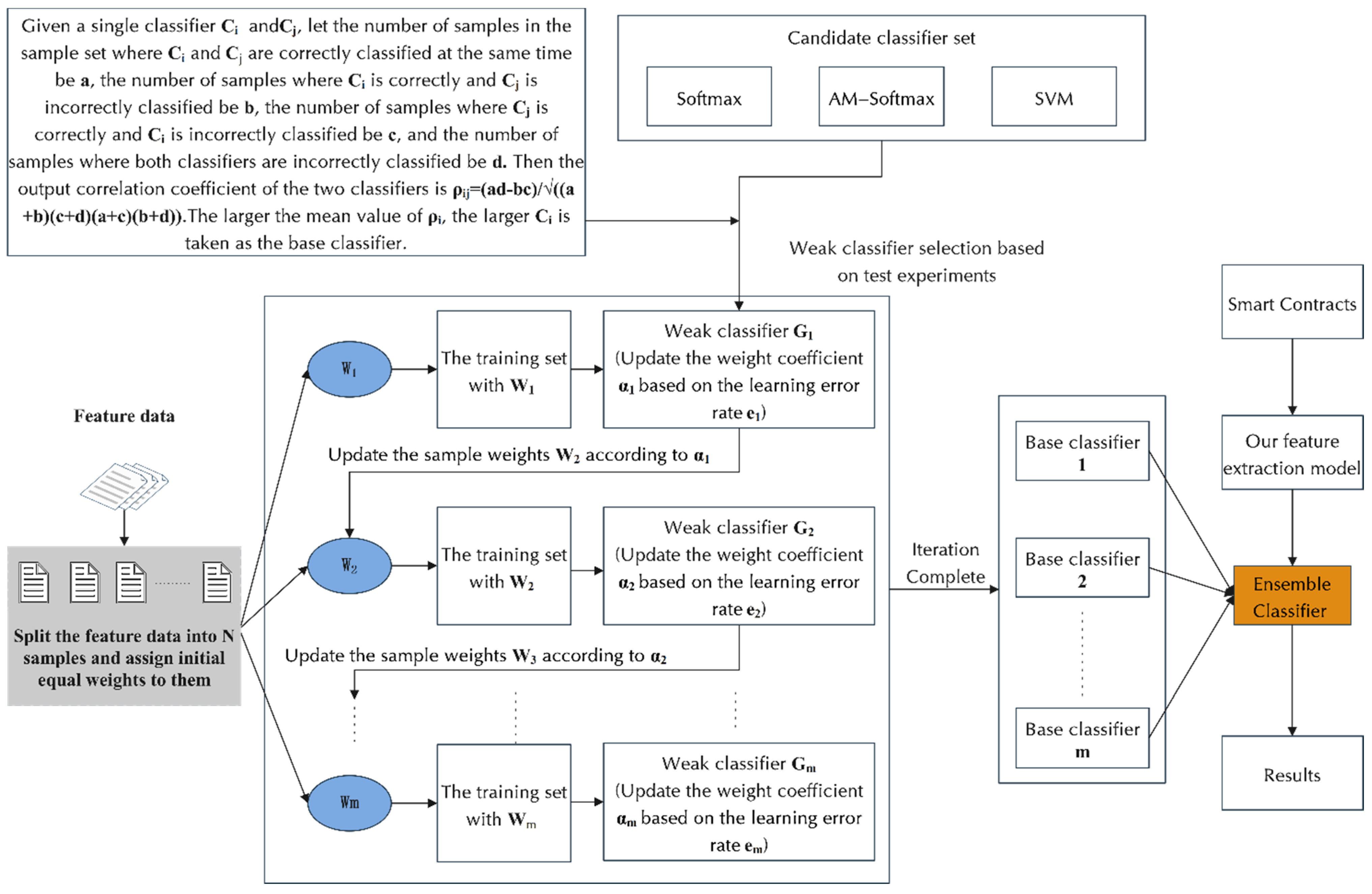 Sensors 22 04621 g006