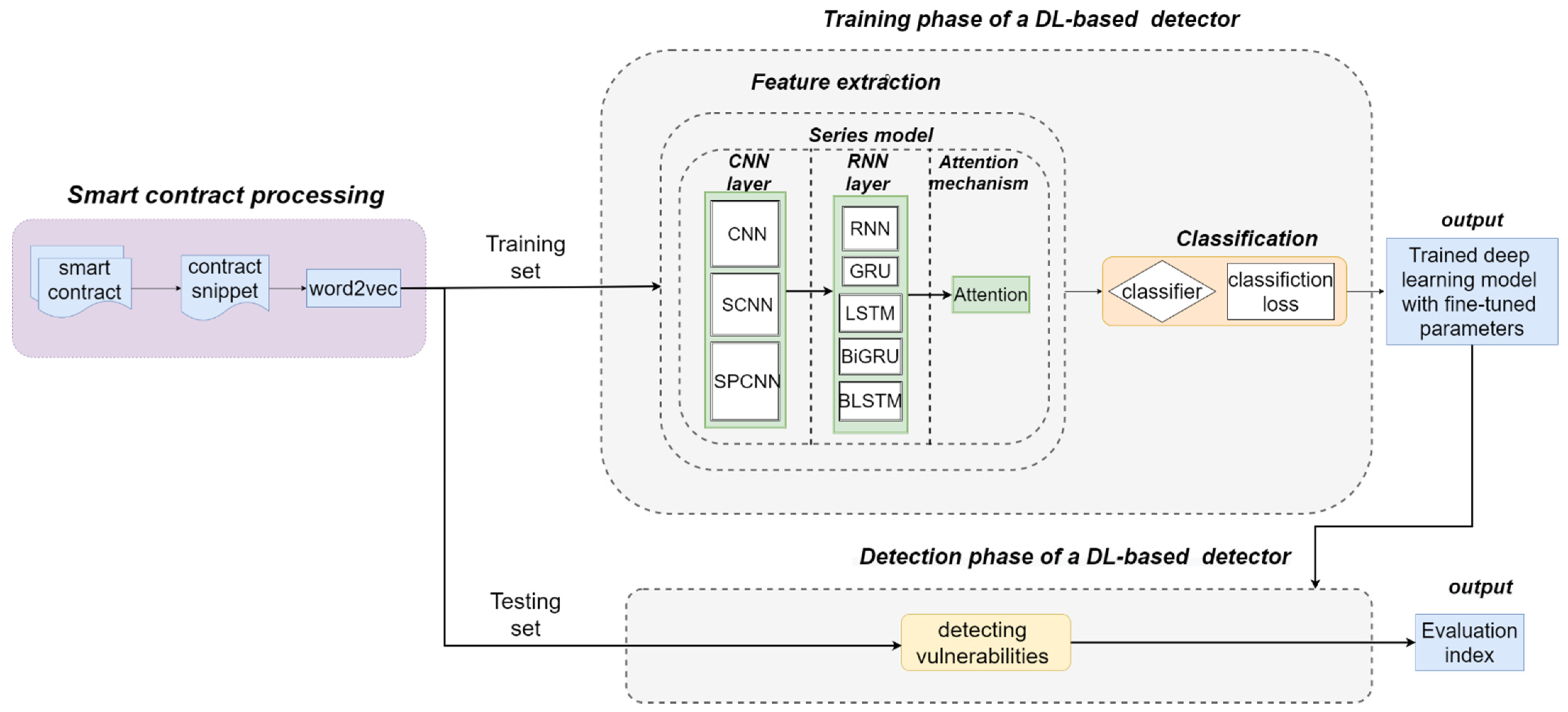 Sensors 22 04621 g007
