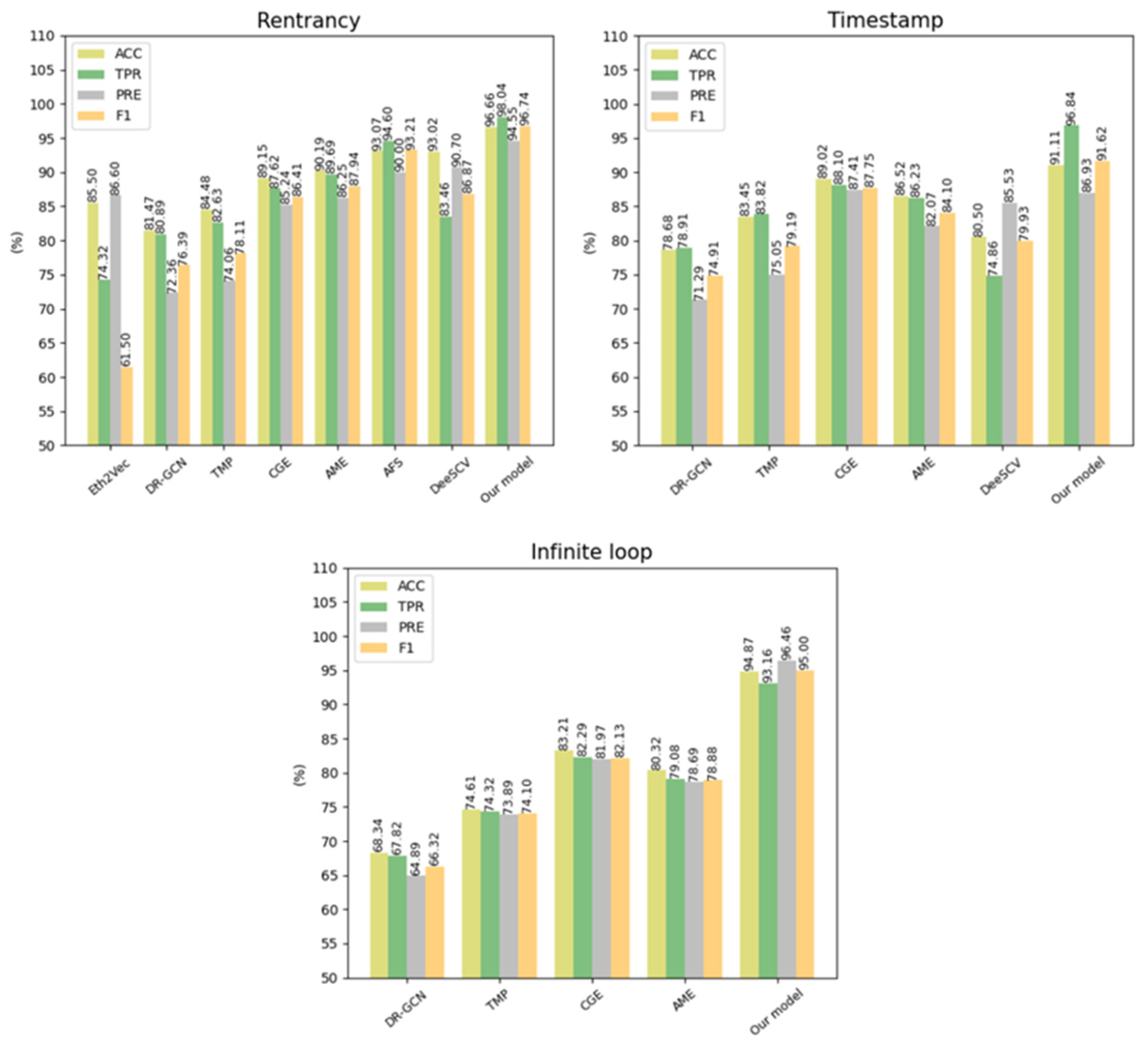Sensors 22 04621 g011