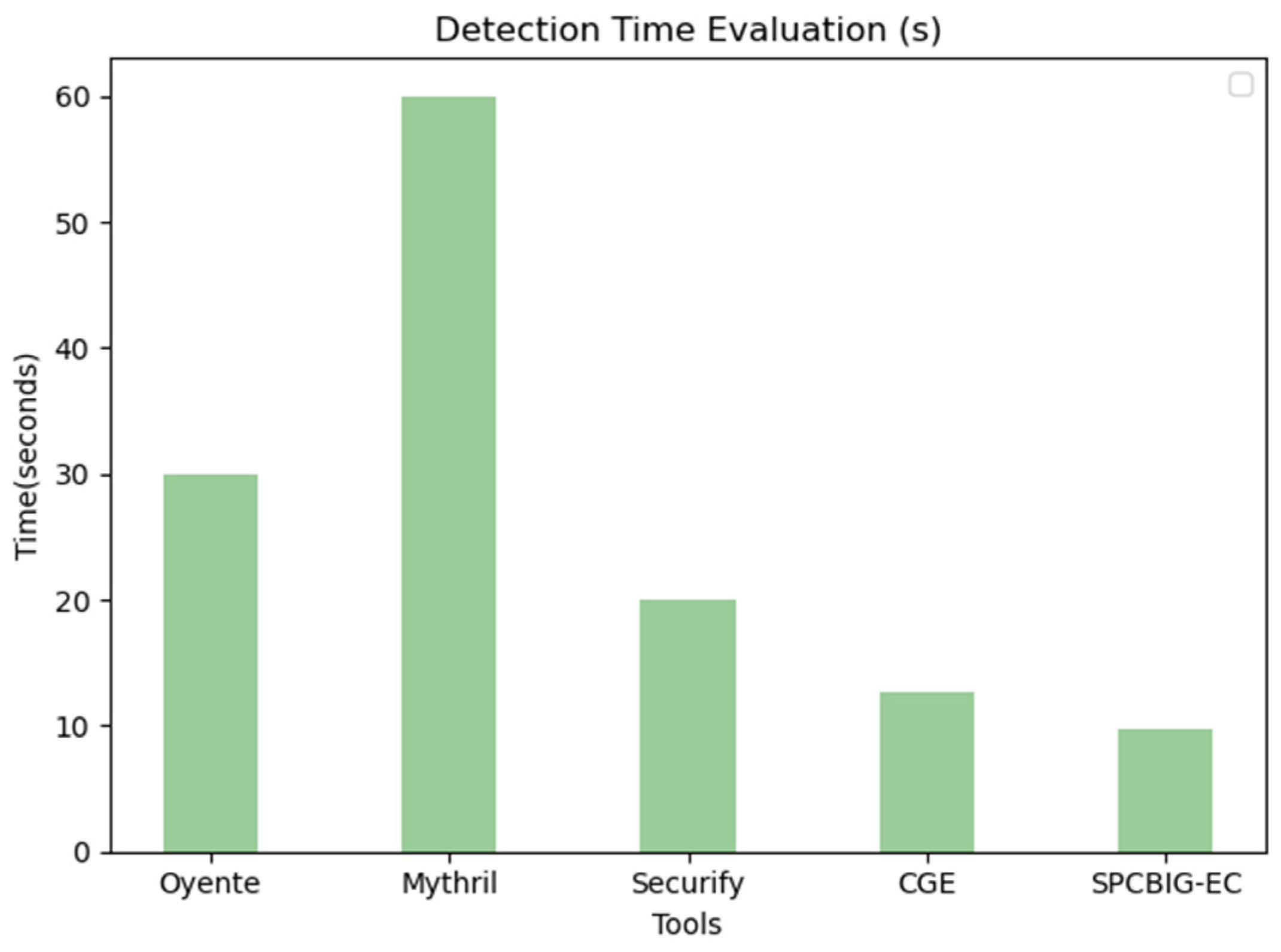 Sensors 22 04621 g012