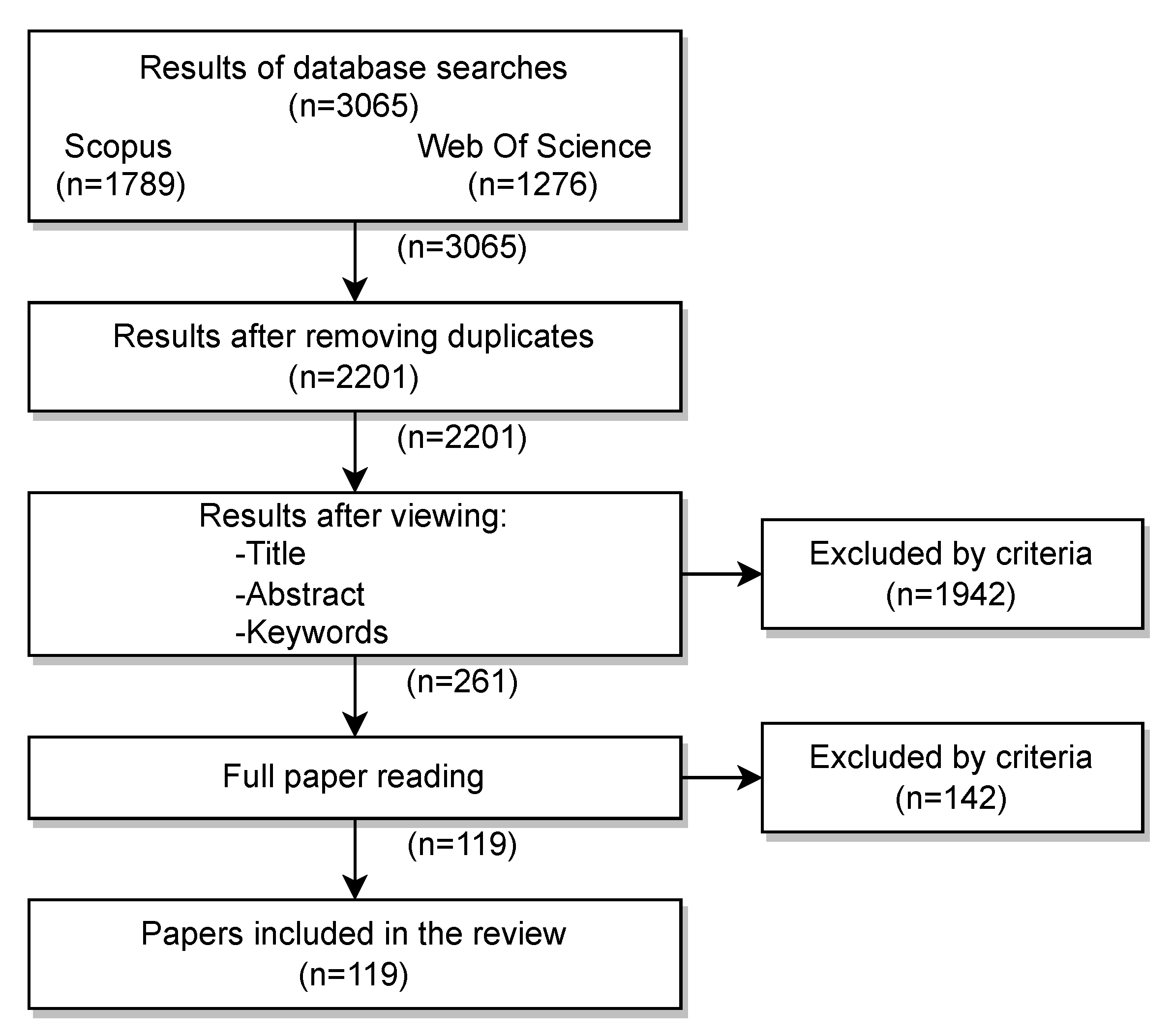 Sensors 22 04622 g003 550