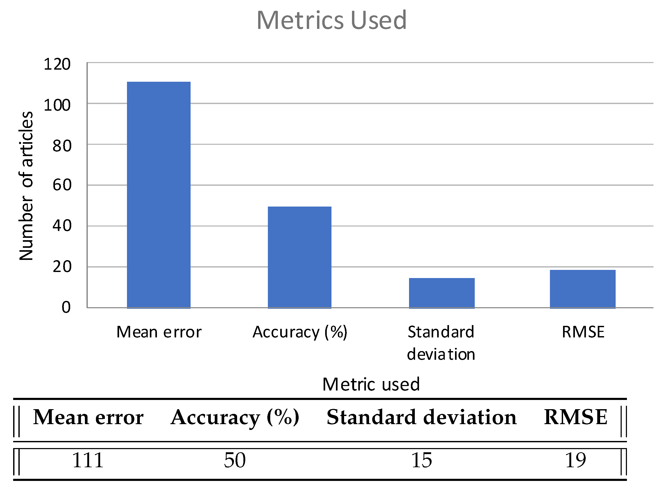 Sensors 22 04622 g006 550