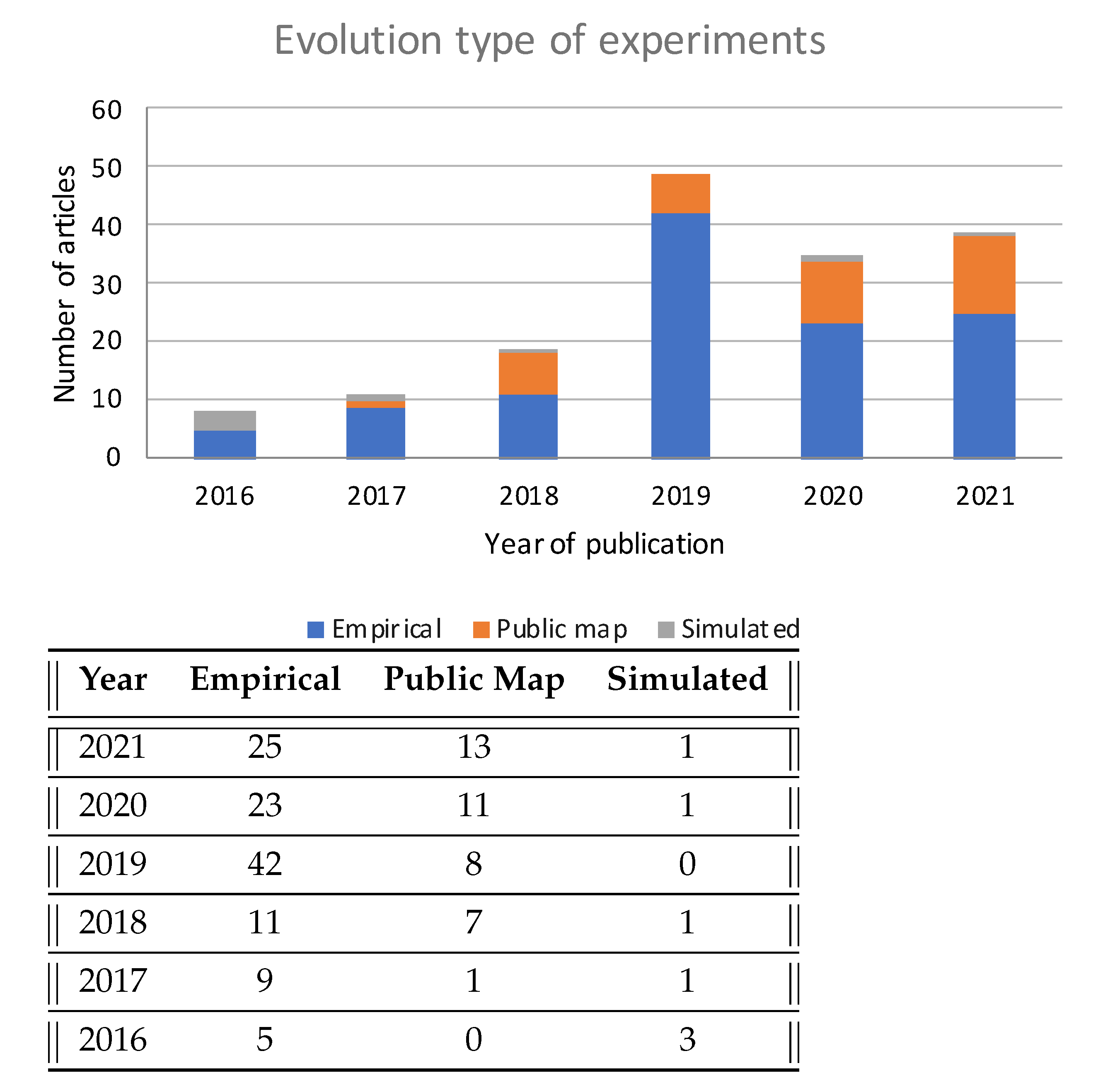 Sensors 22 04622 g007 550