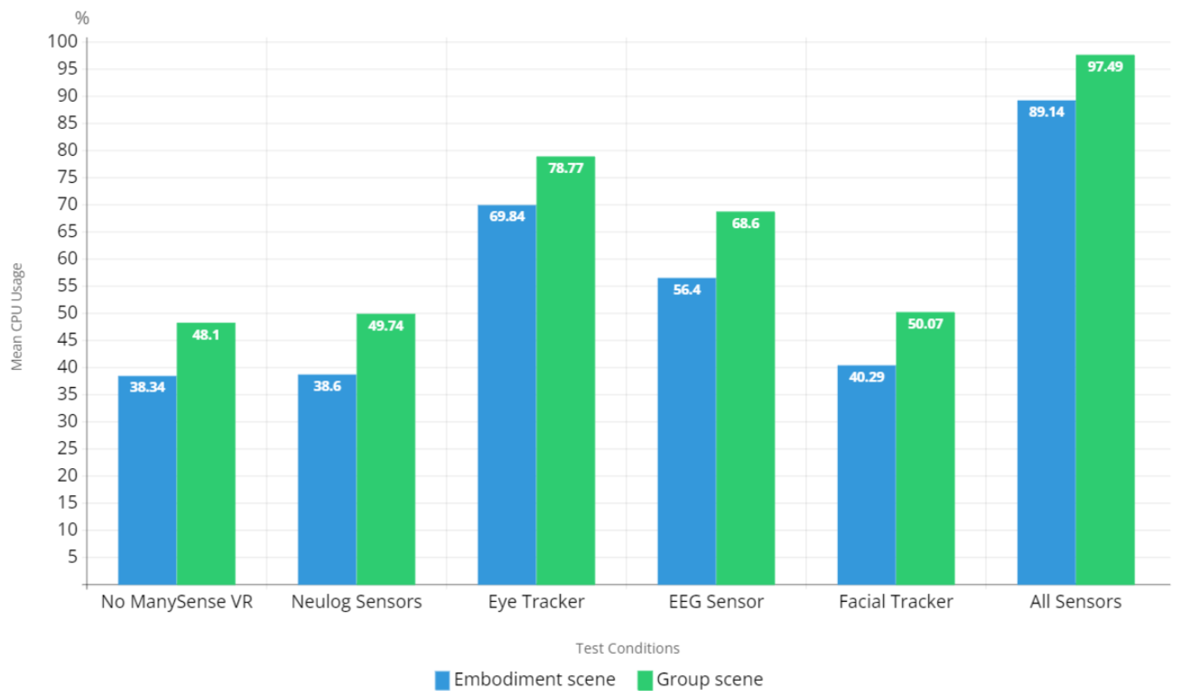 Sensors 22 04623 g010 550