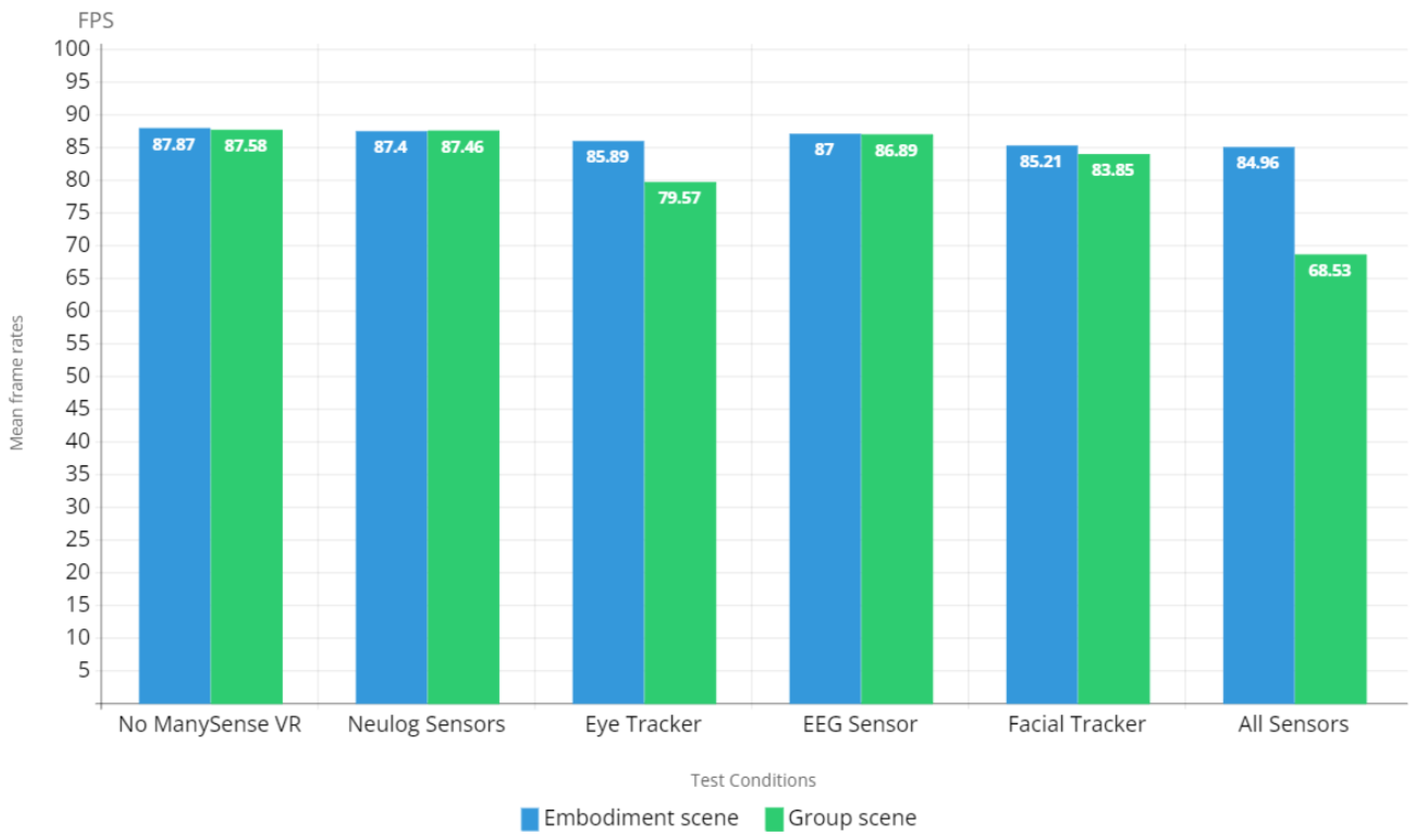 Sensors 22 04623 g011 550