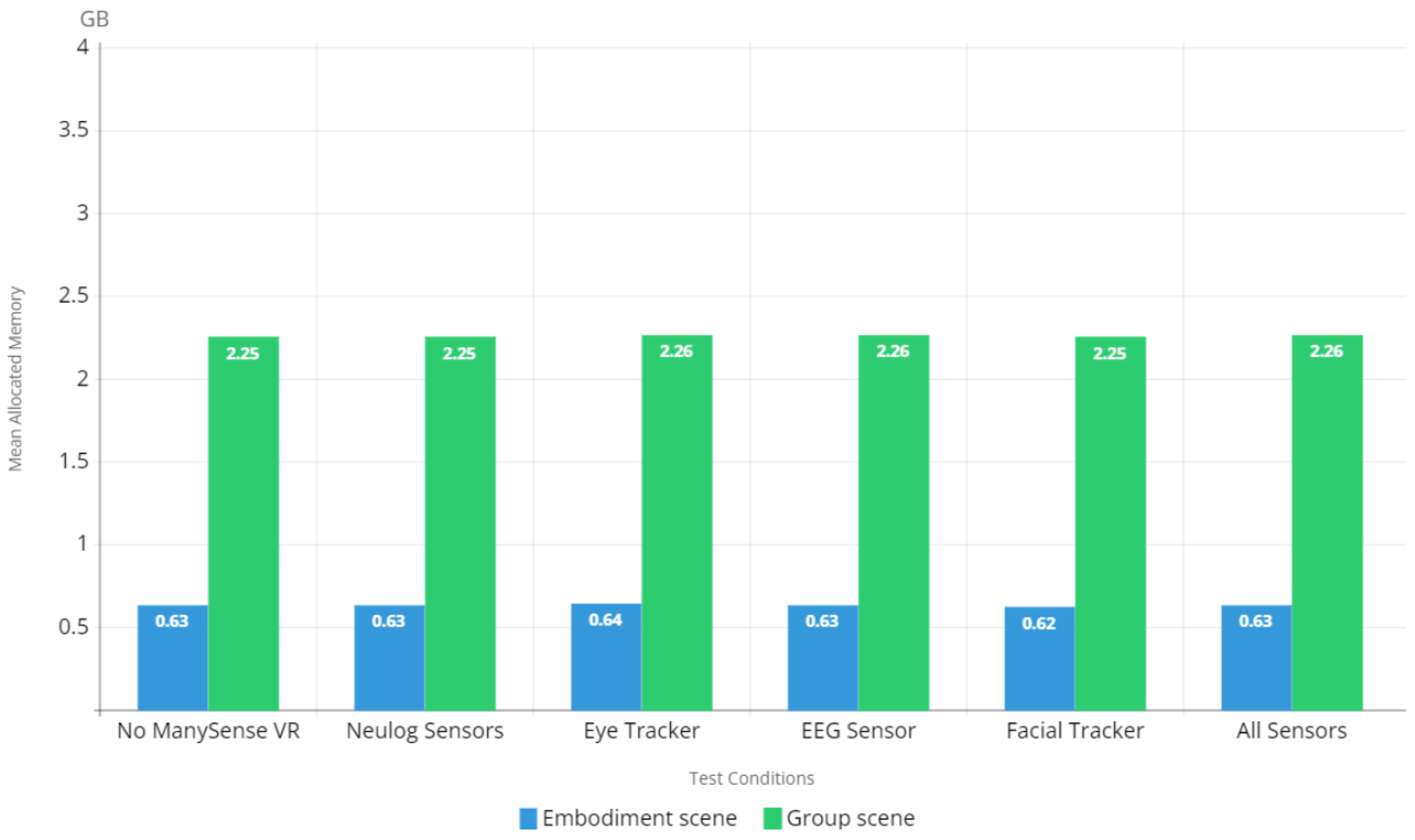 Sensors 22 04623 g013 550